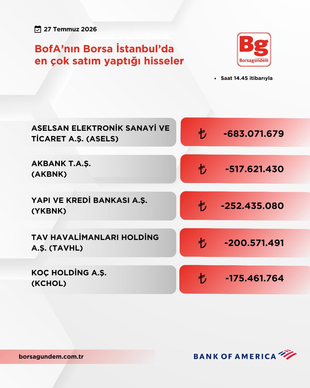 Bofa 27072026 Satiş