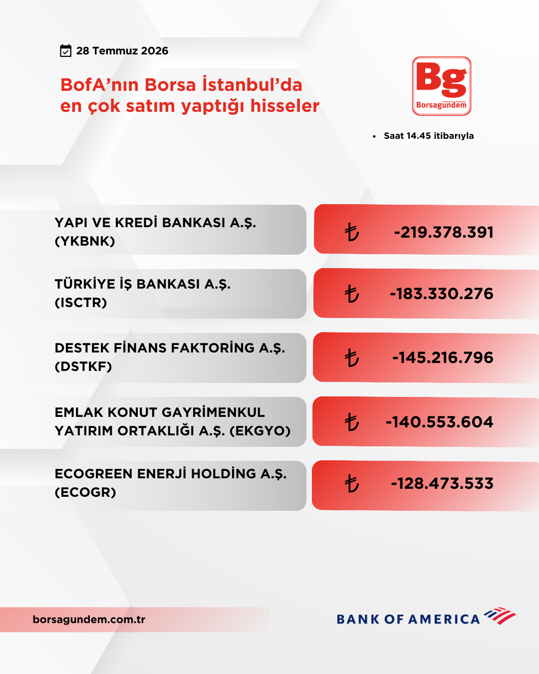 Bofa 28072026 Satiş