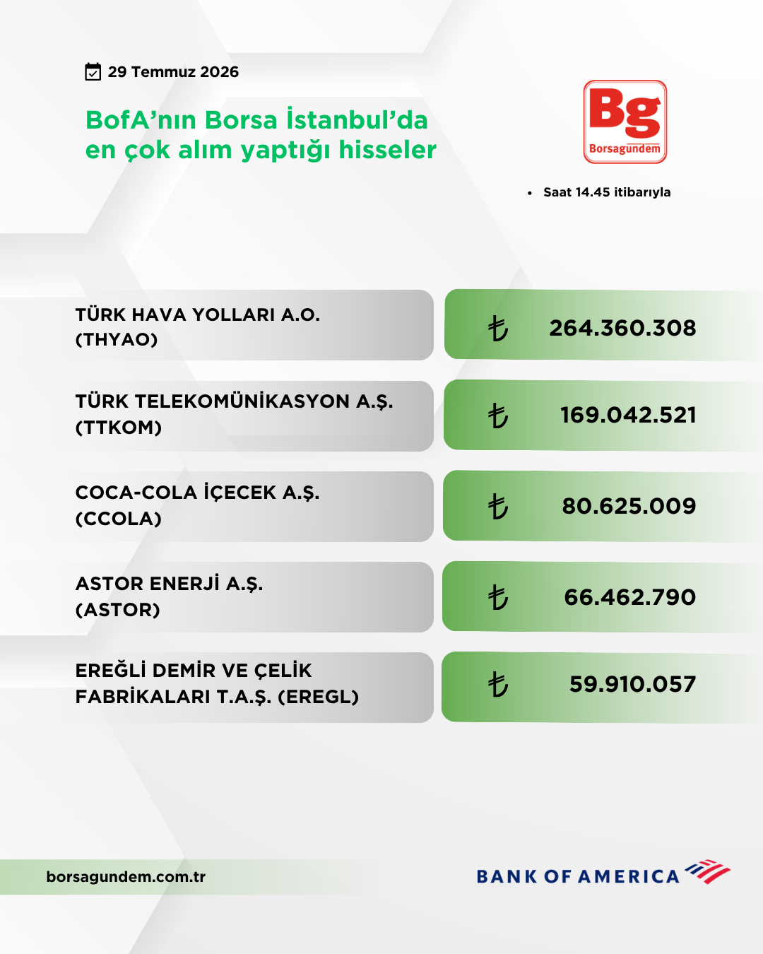 Bofa 29072026 Aliş