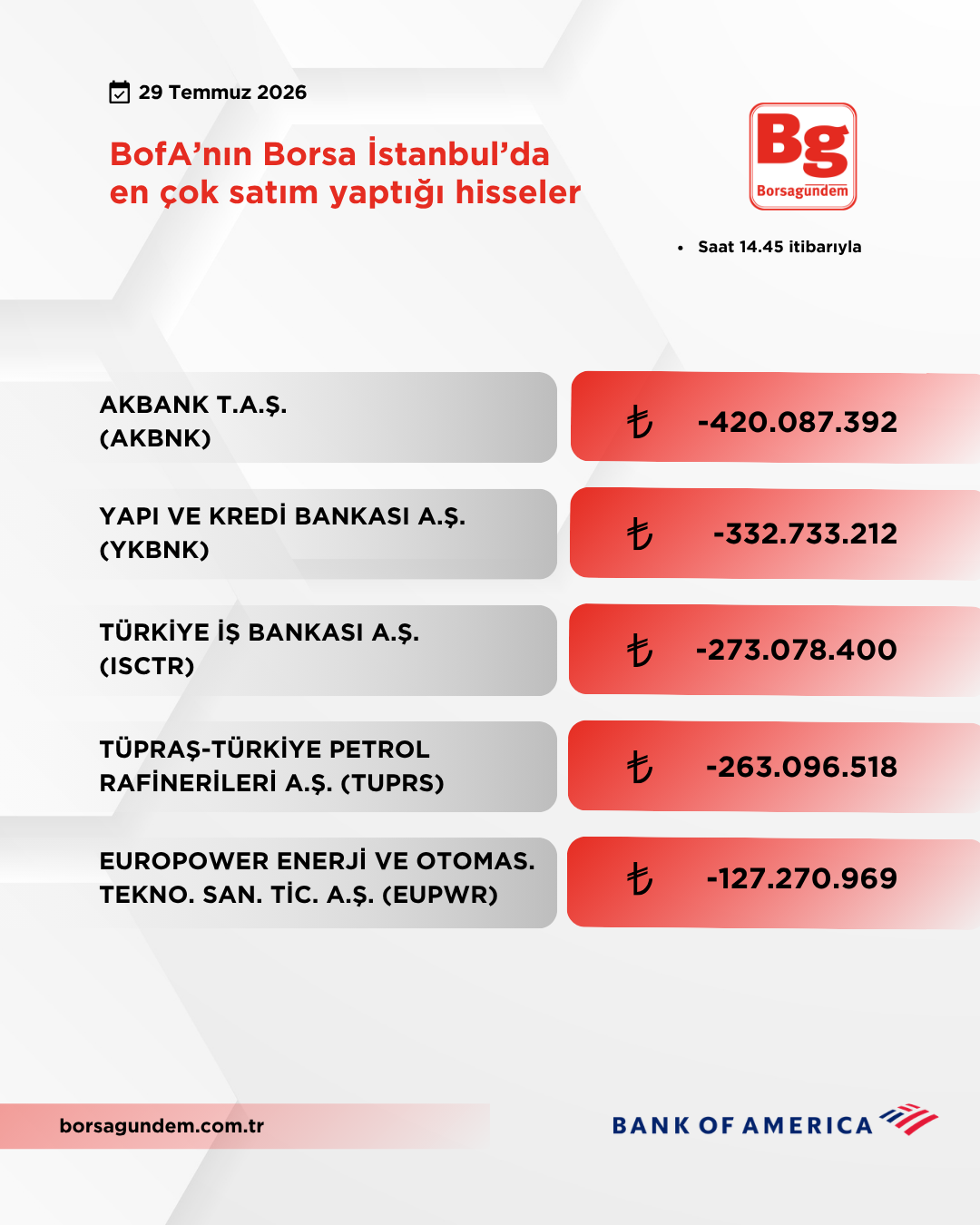 Bofa 29072026 Satiş