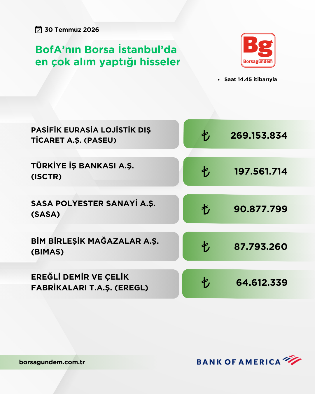 Bofa 30072026 Aliş