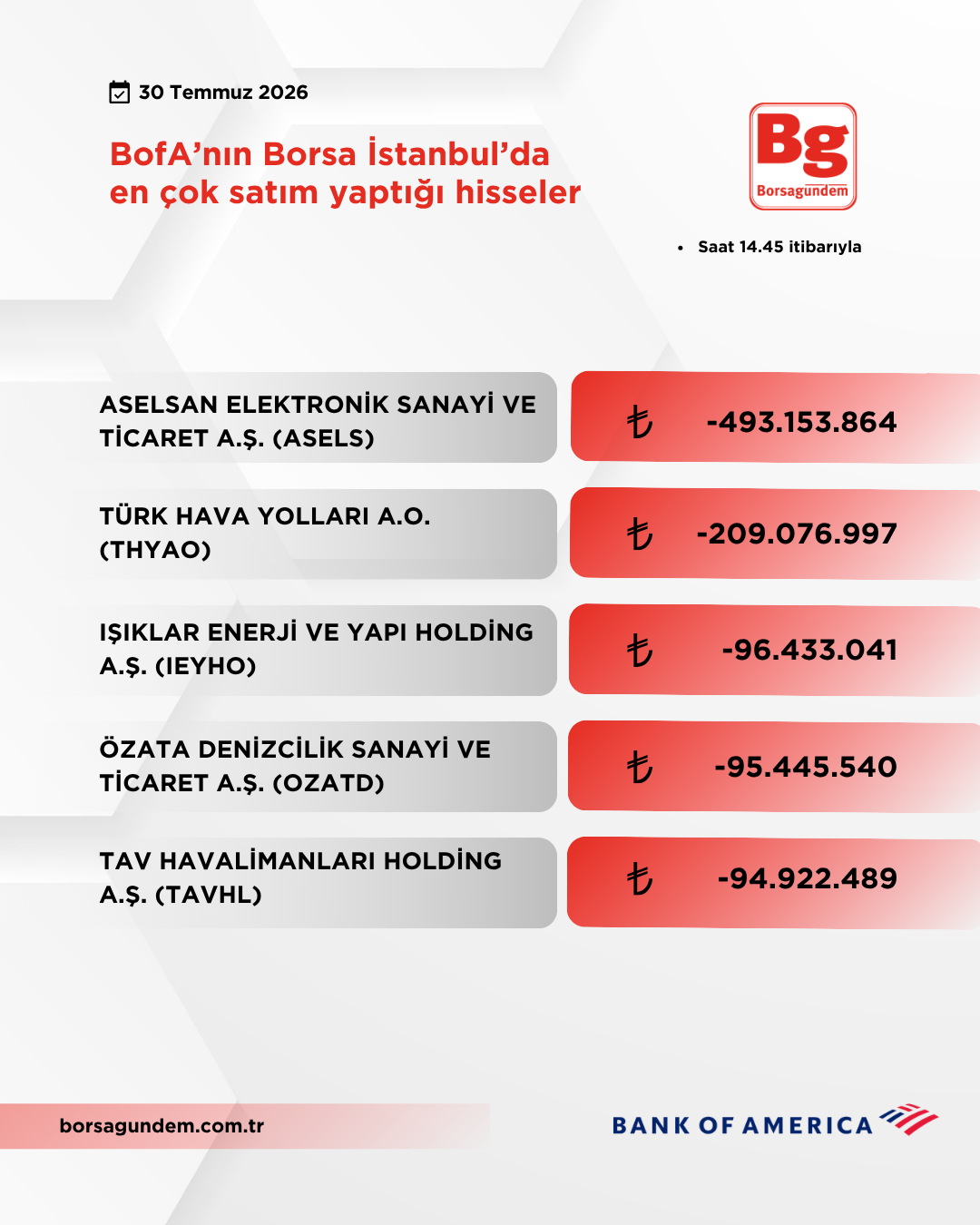 Bofa 30072026 Satiş