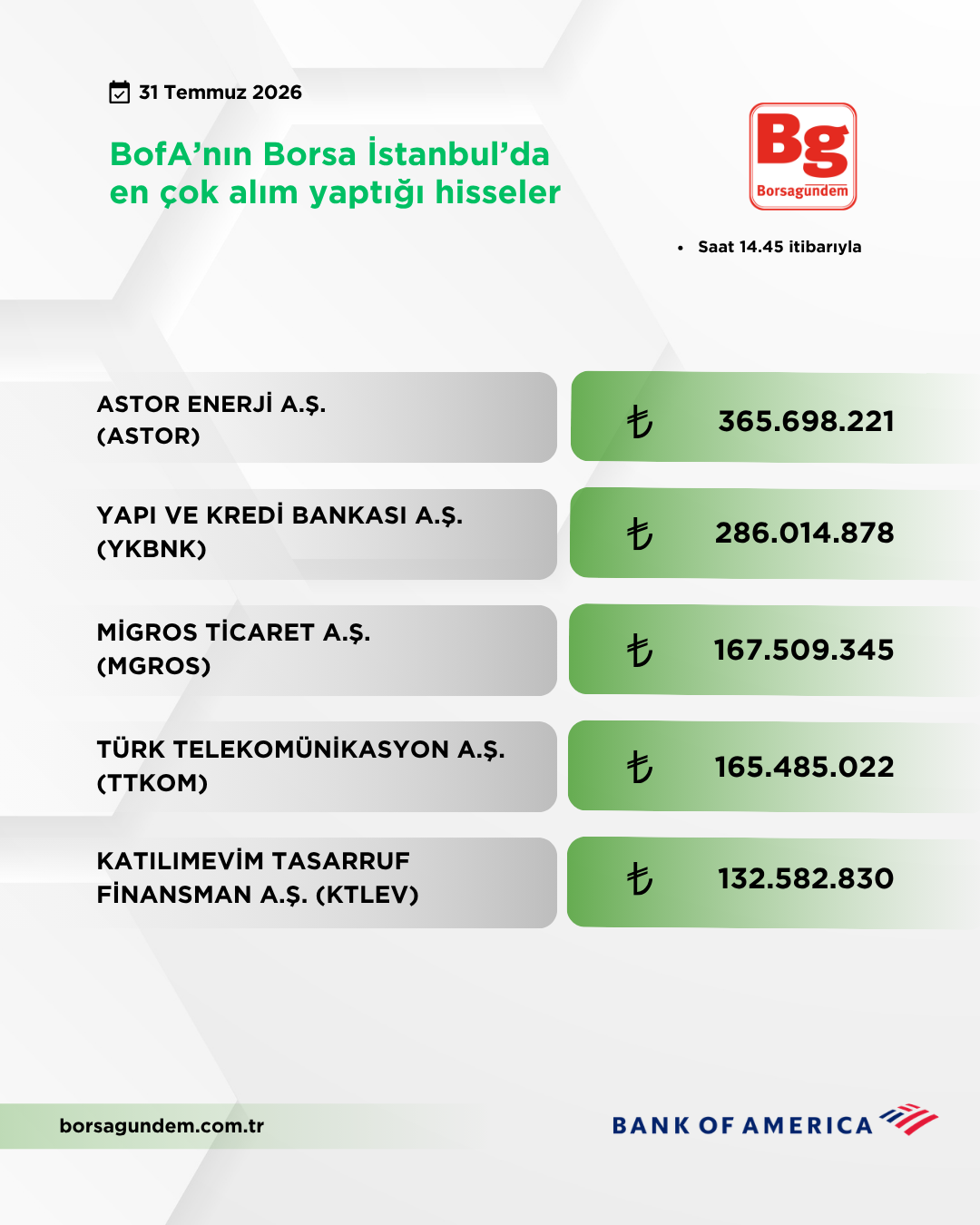 Bofa 31072026 Aliş