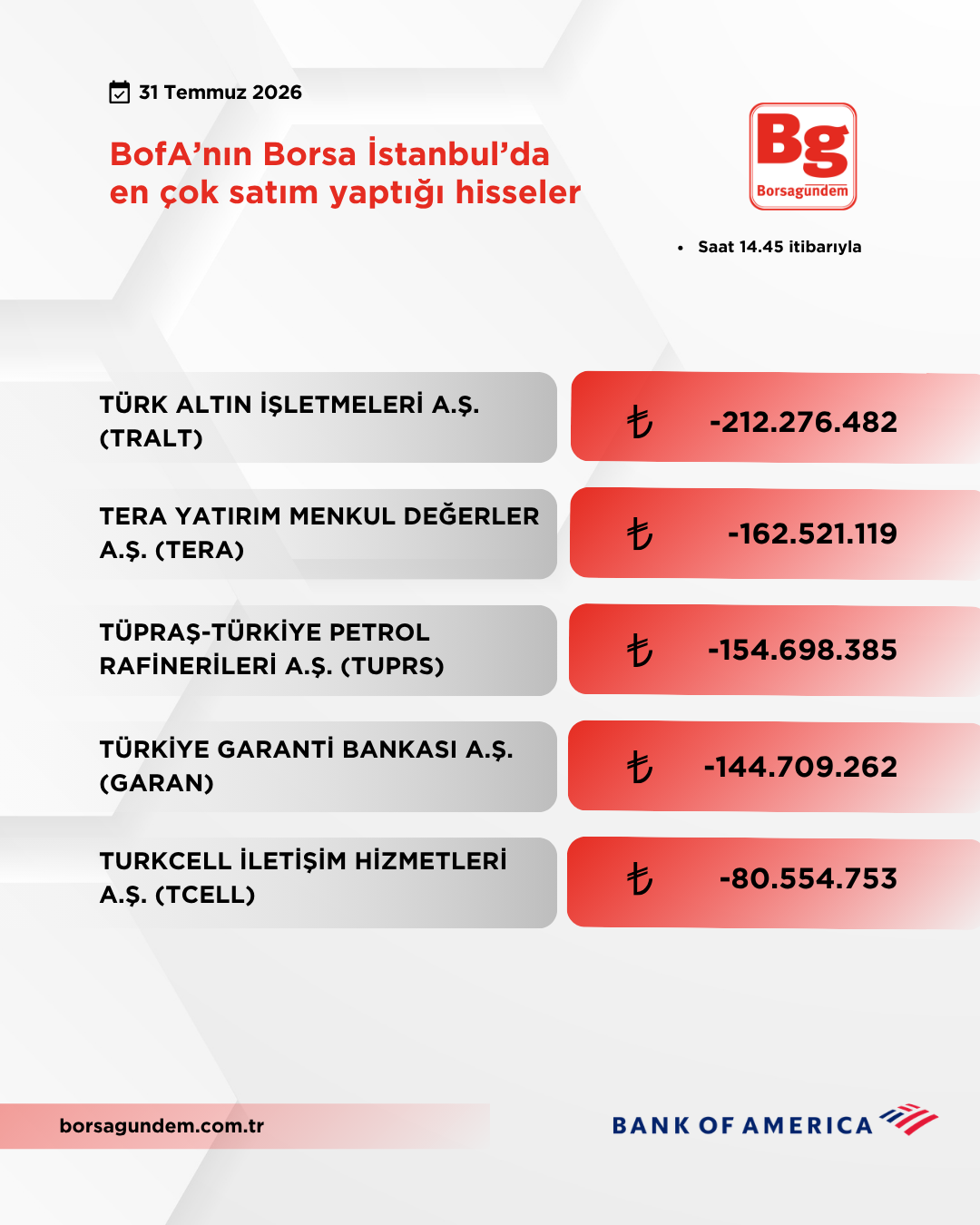 Bofa 31072026 Satiş