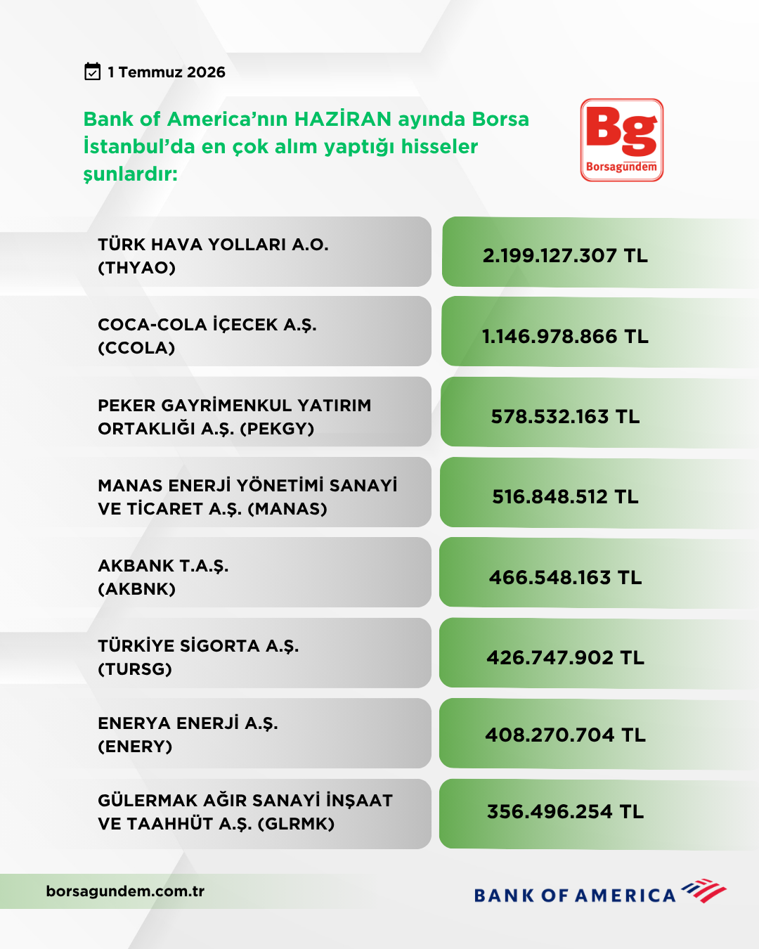 Bofa Hazi̇ran 2026 Alişlar