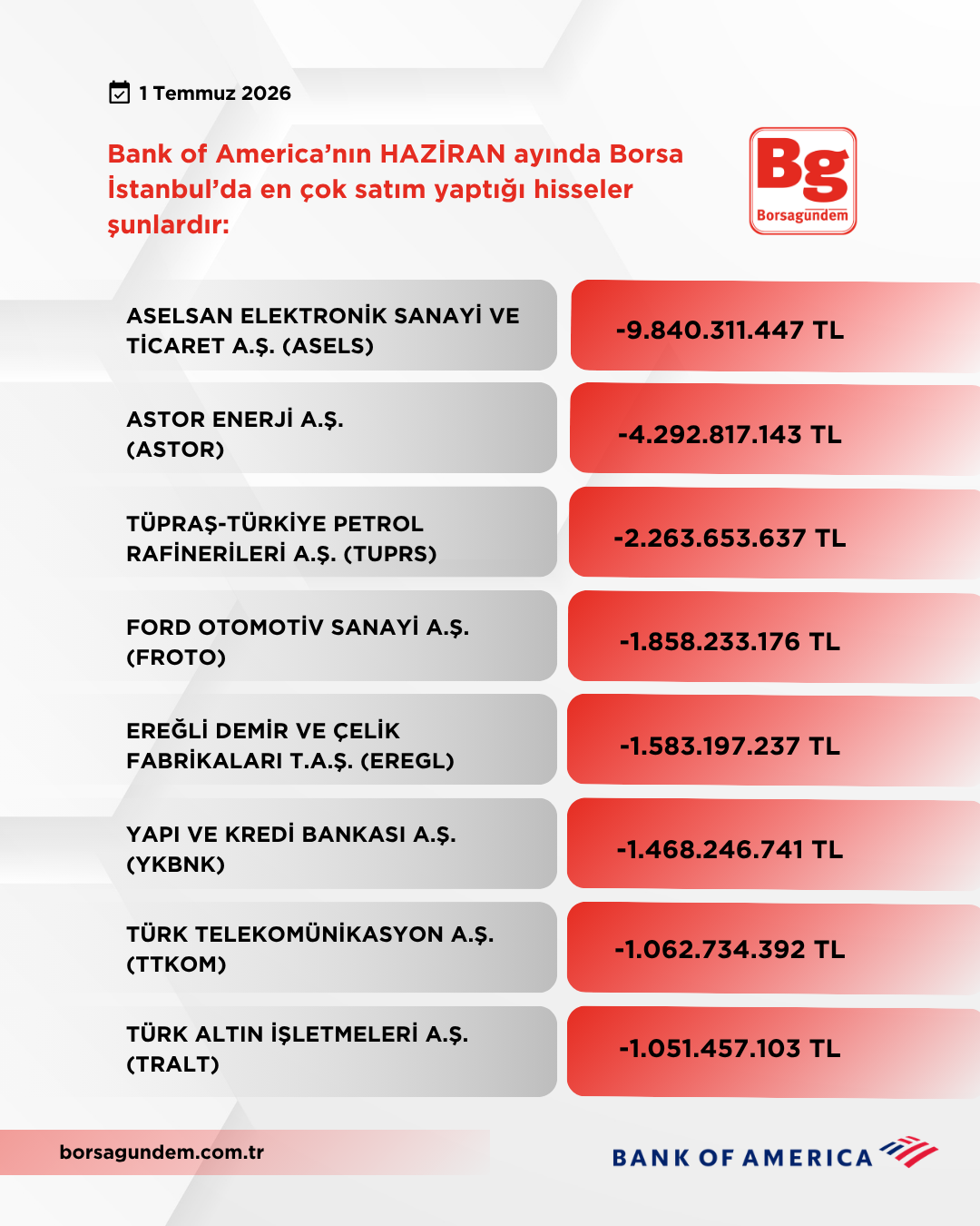 Bofa Hazi̇ran 2026 Satişlar