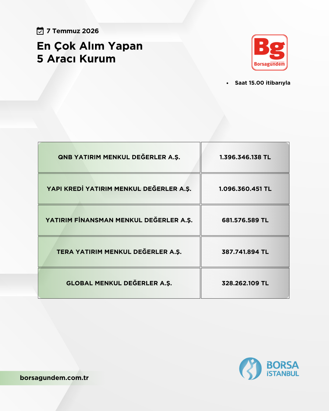 En Çok Alan 07072026
