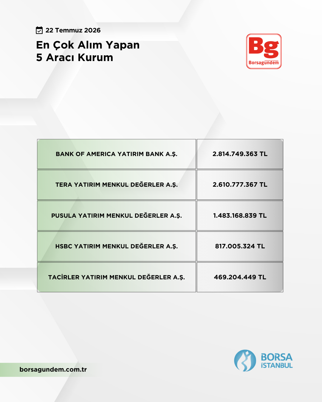 En Çok Alan 22072026 1810