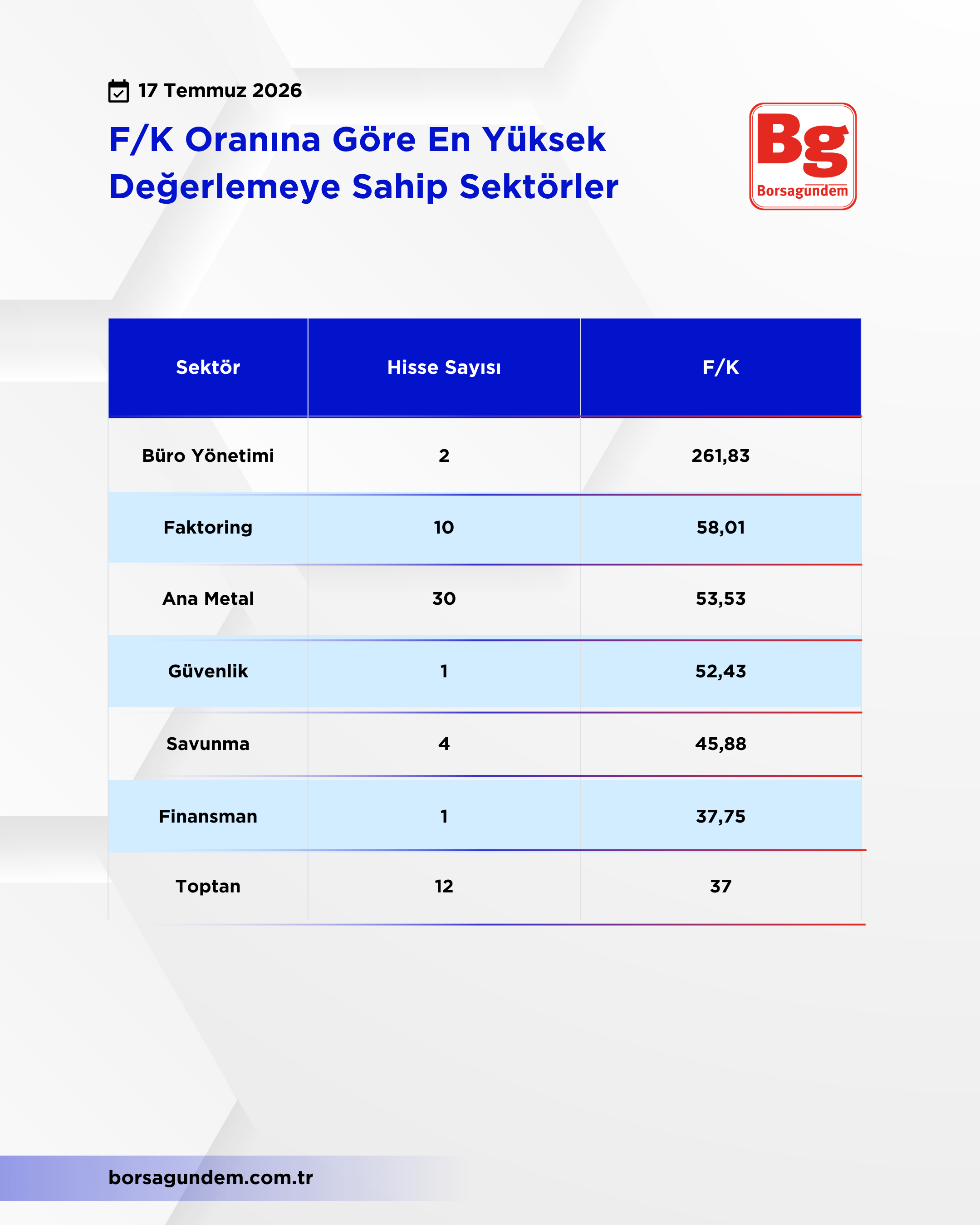 Fk Oranı (1)