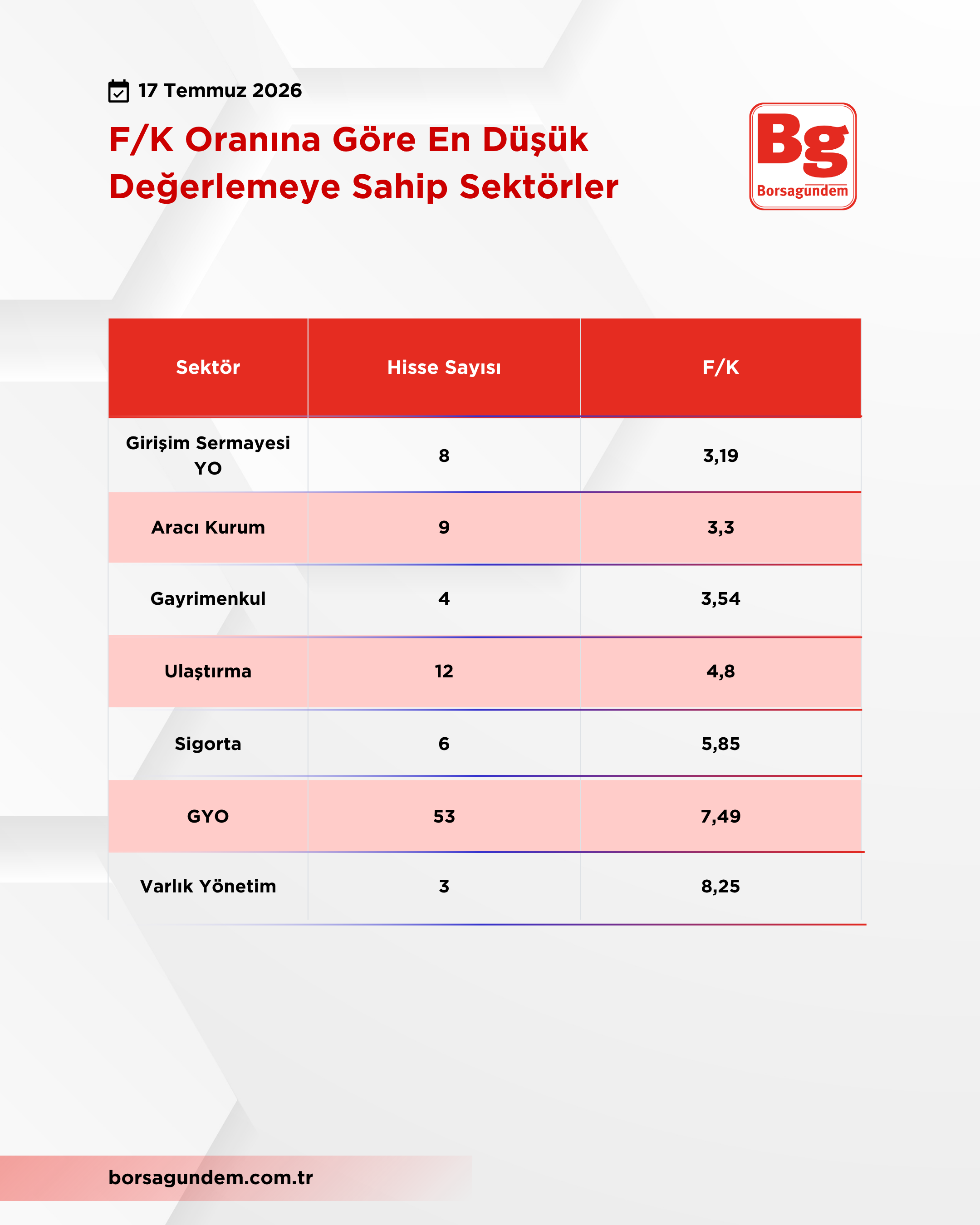 Fk Oranı (3)