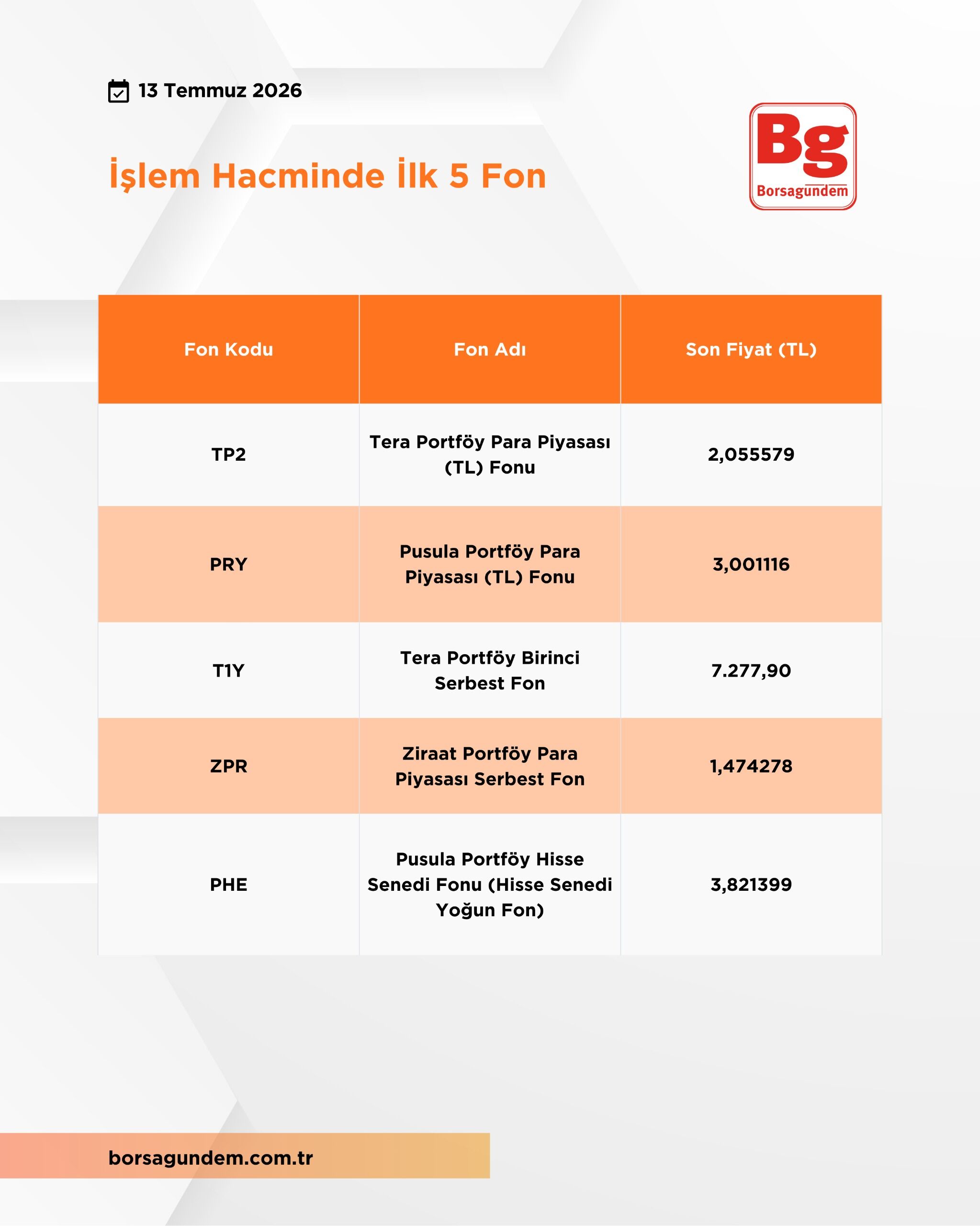 Fon Haber 1307