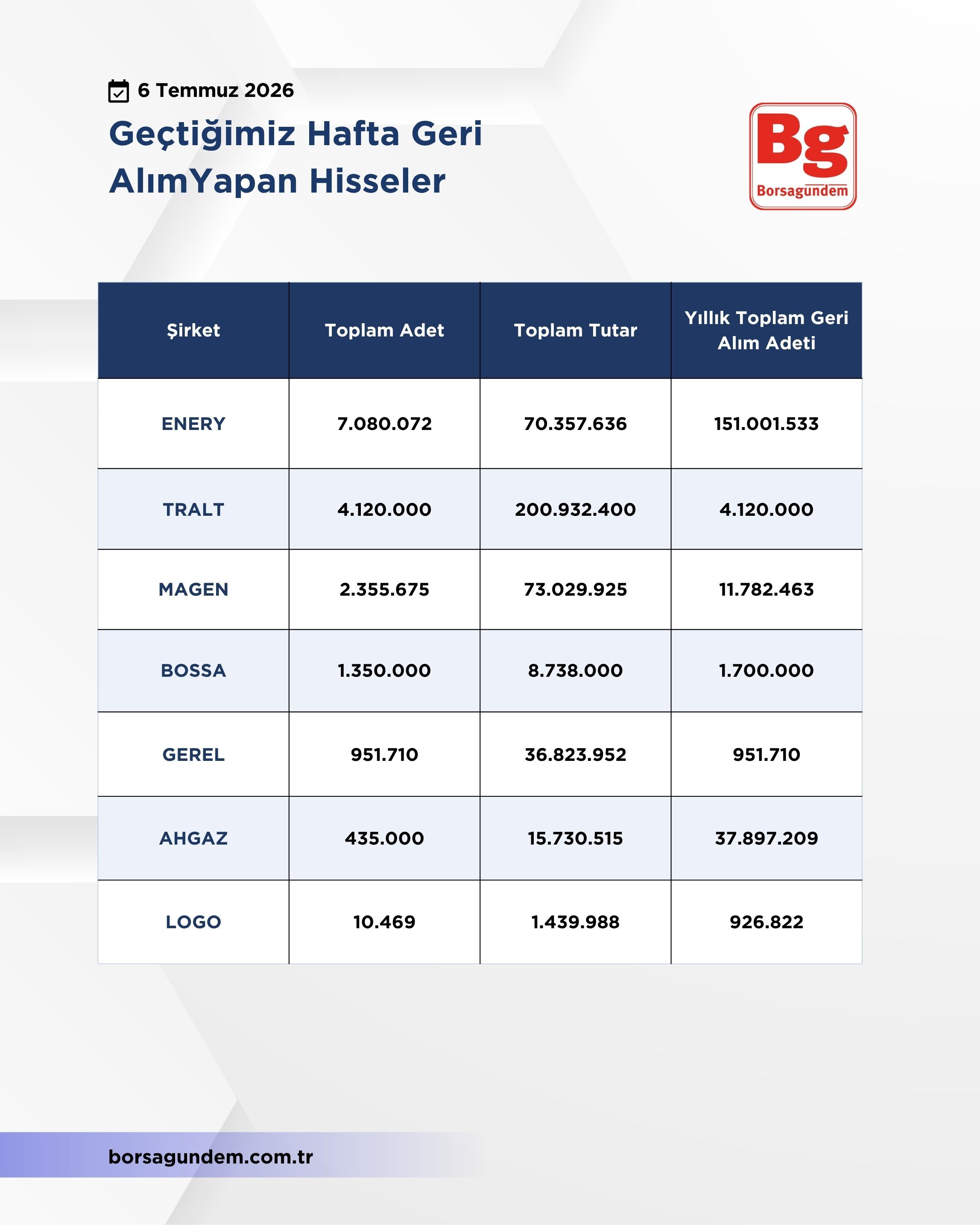 Geri Alım Borsa