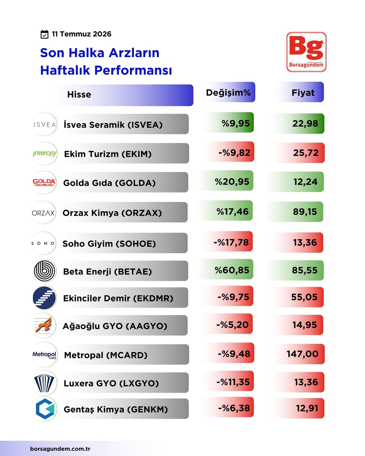 Haftalik Arz-16