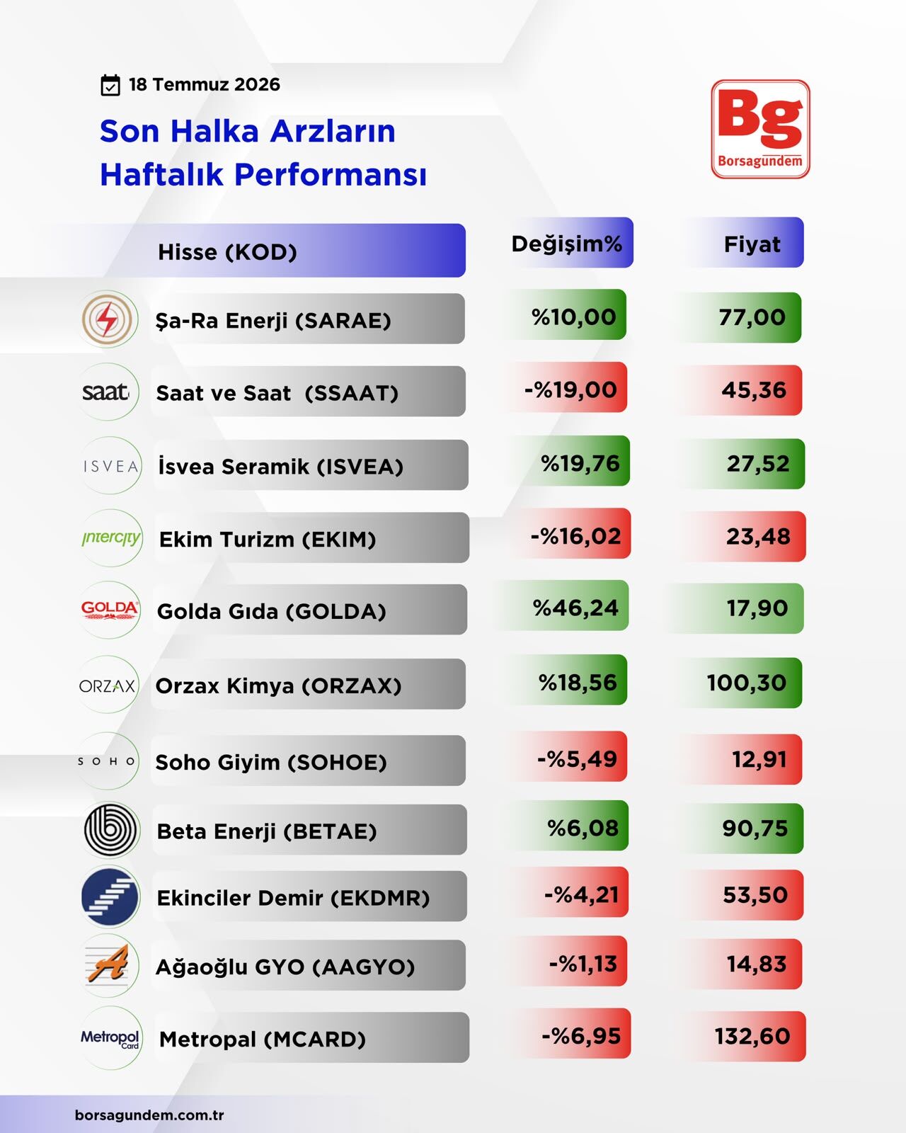 Haftalik Arz-17