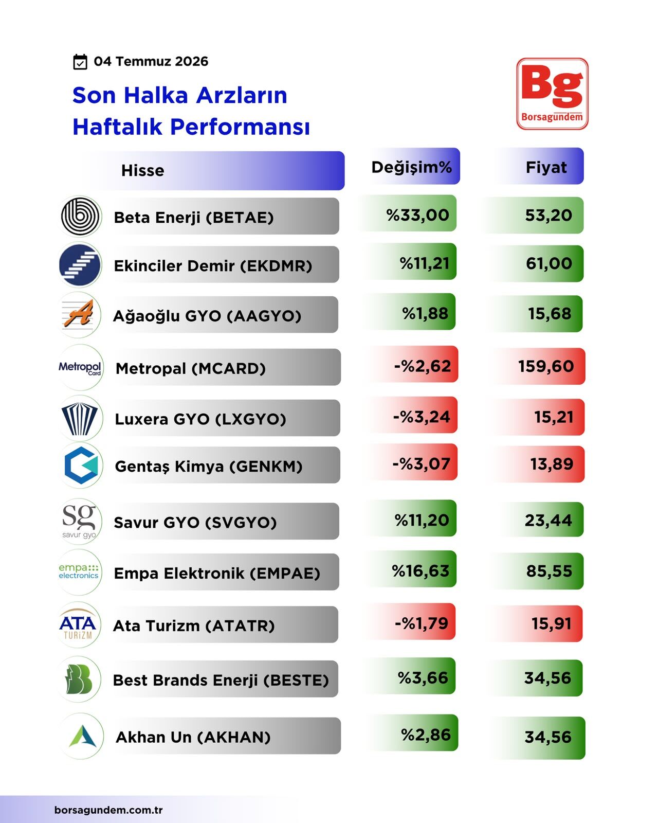 Haftalıkarz