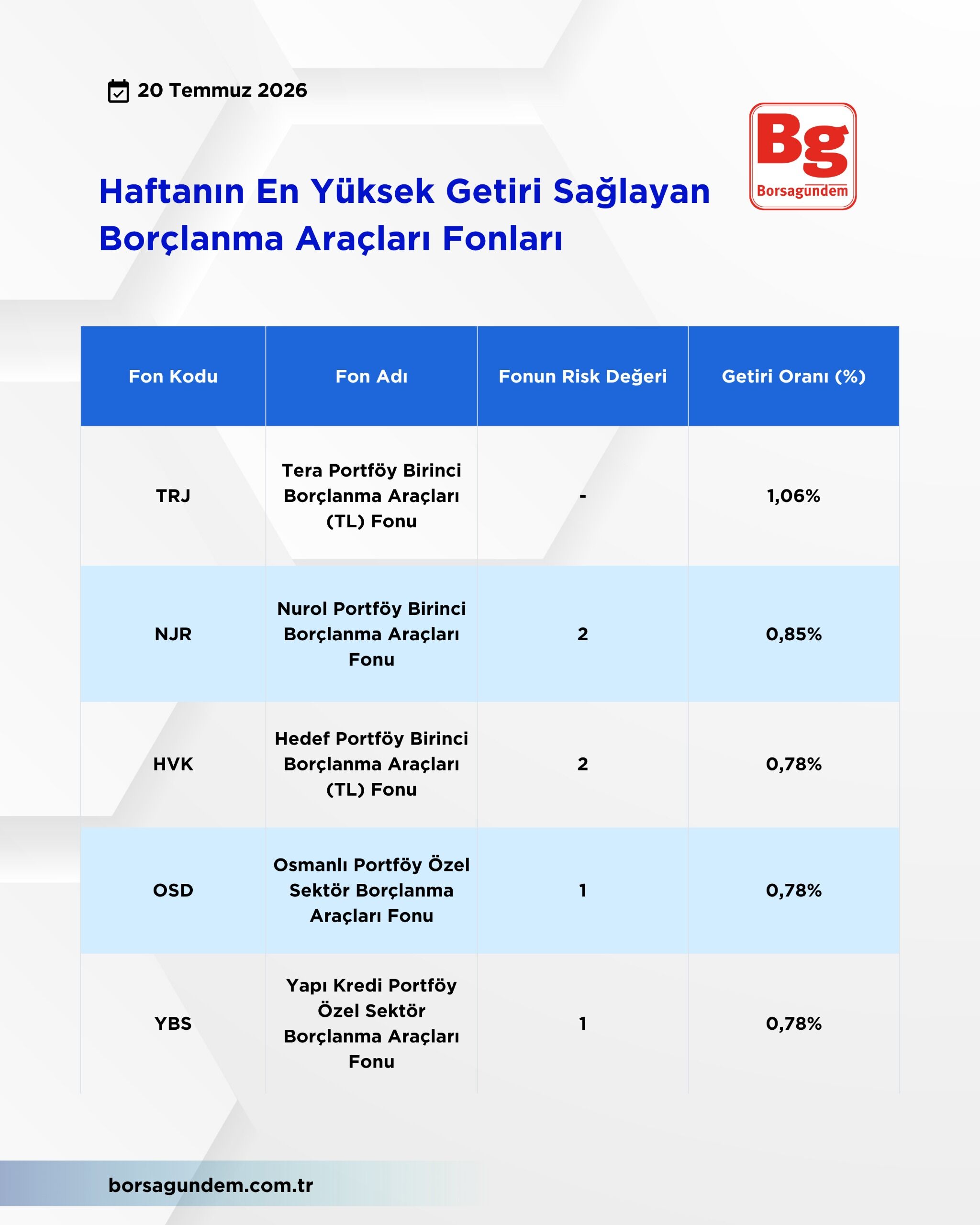 Haftanın Ba Fonları