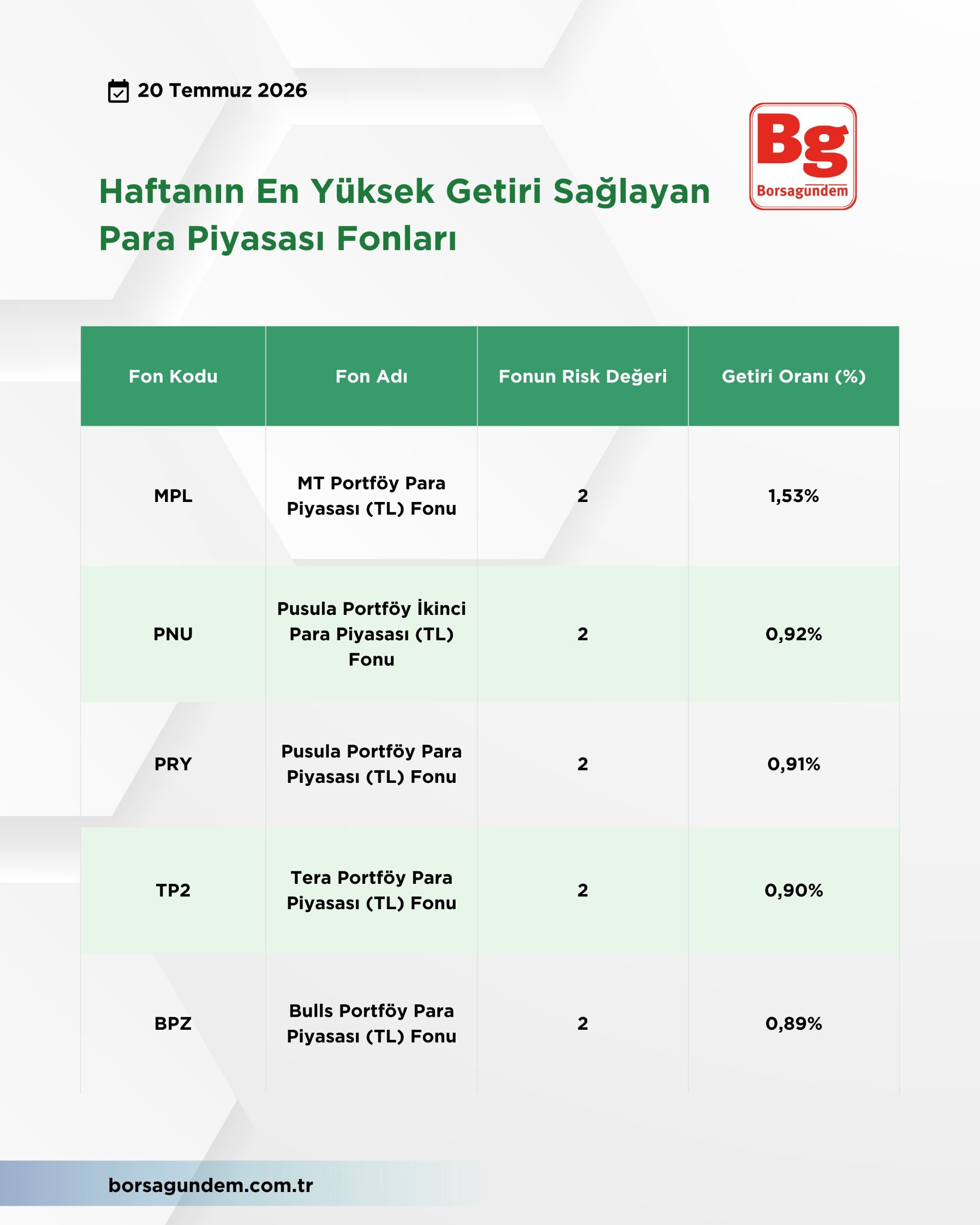 Haftanın Pp Fonları