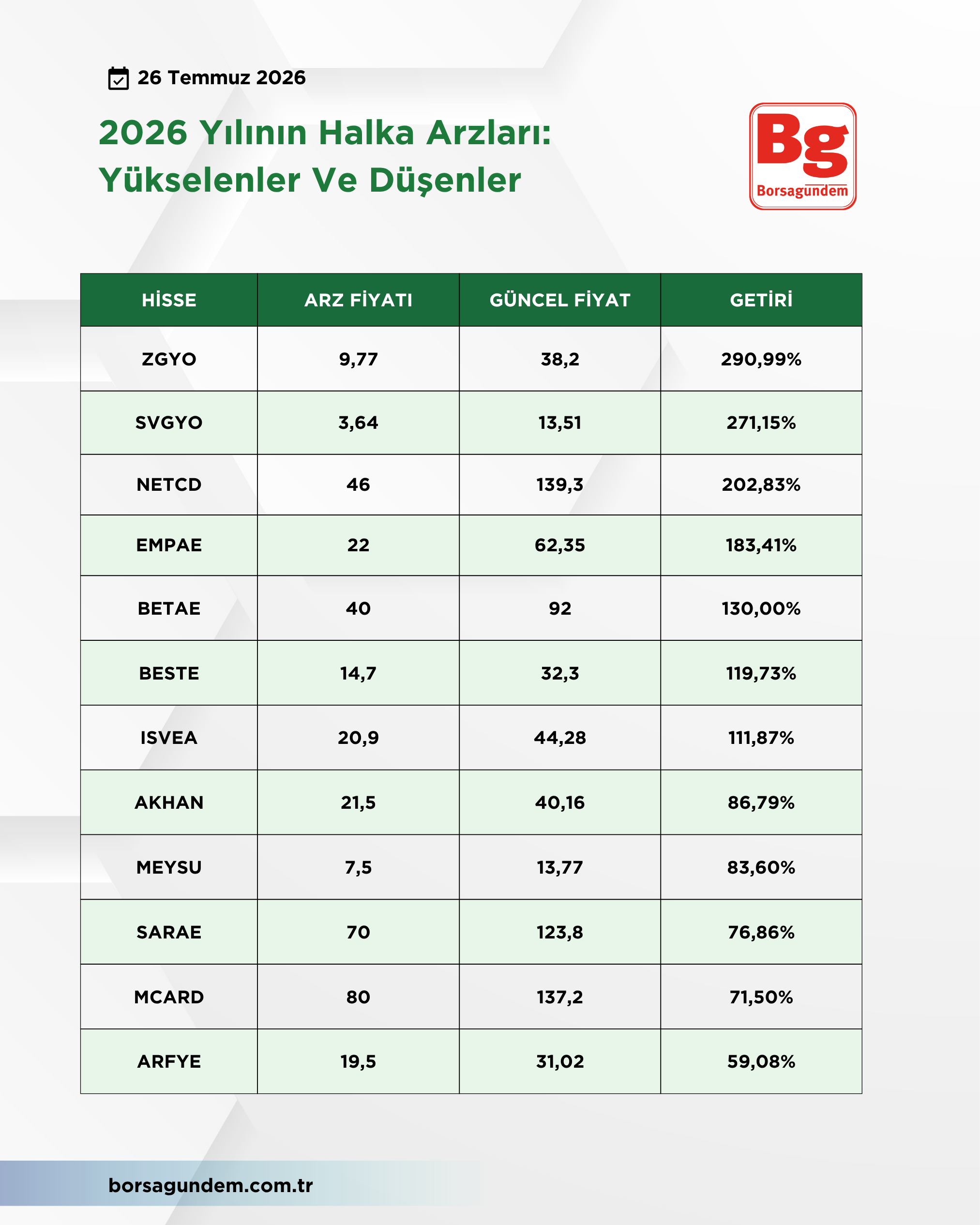Halka Arz (1)-3