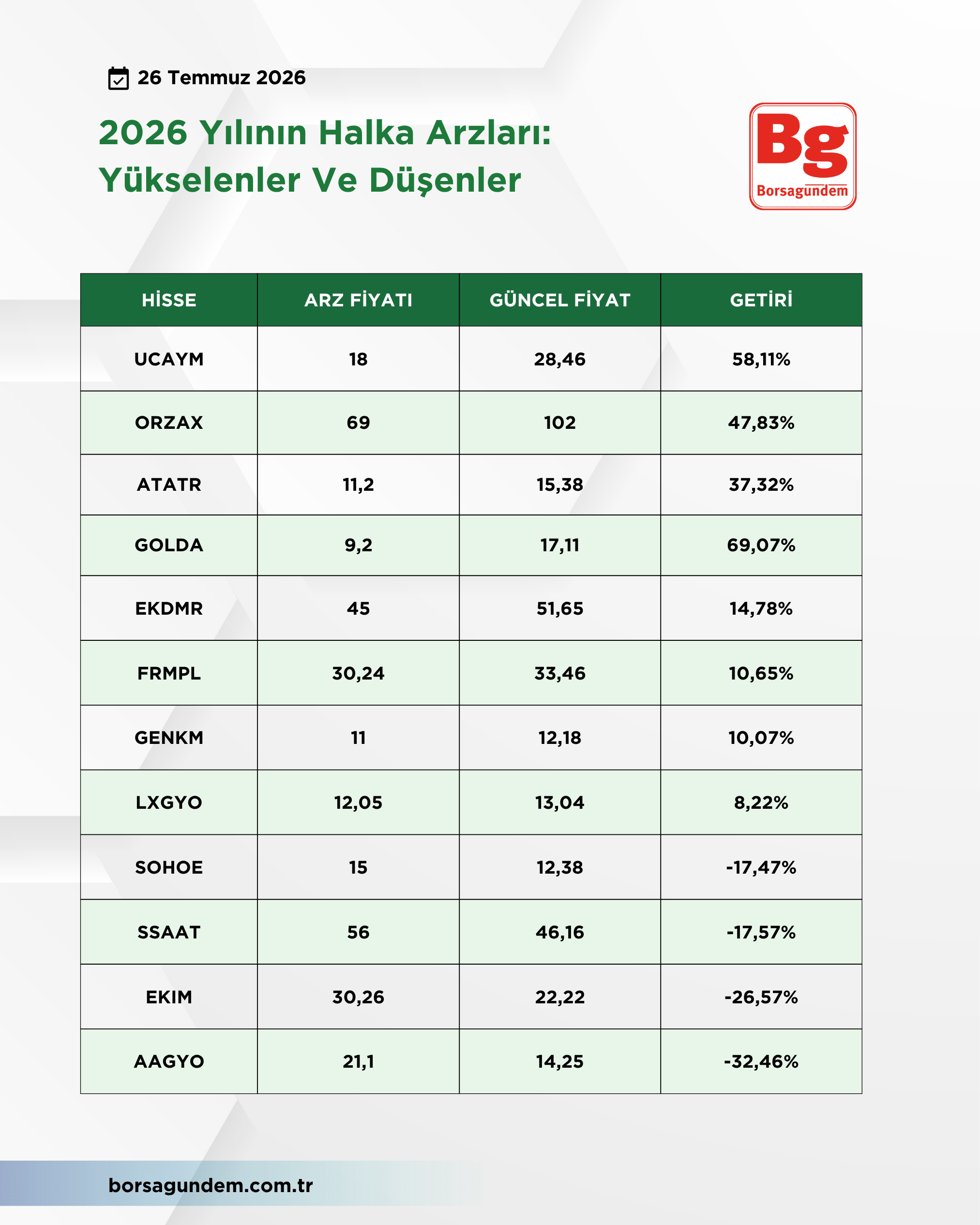 Halka Arz (2)-3