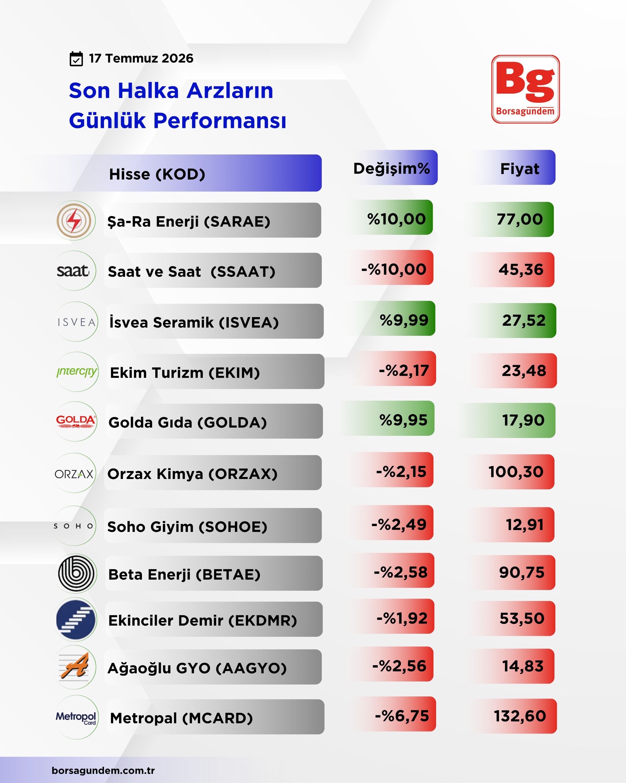 Halka Arz-36