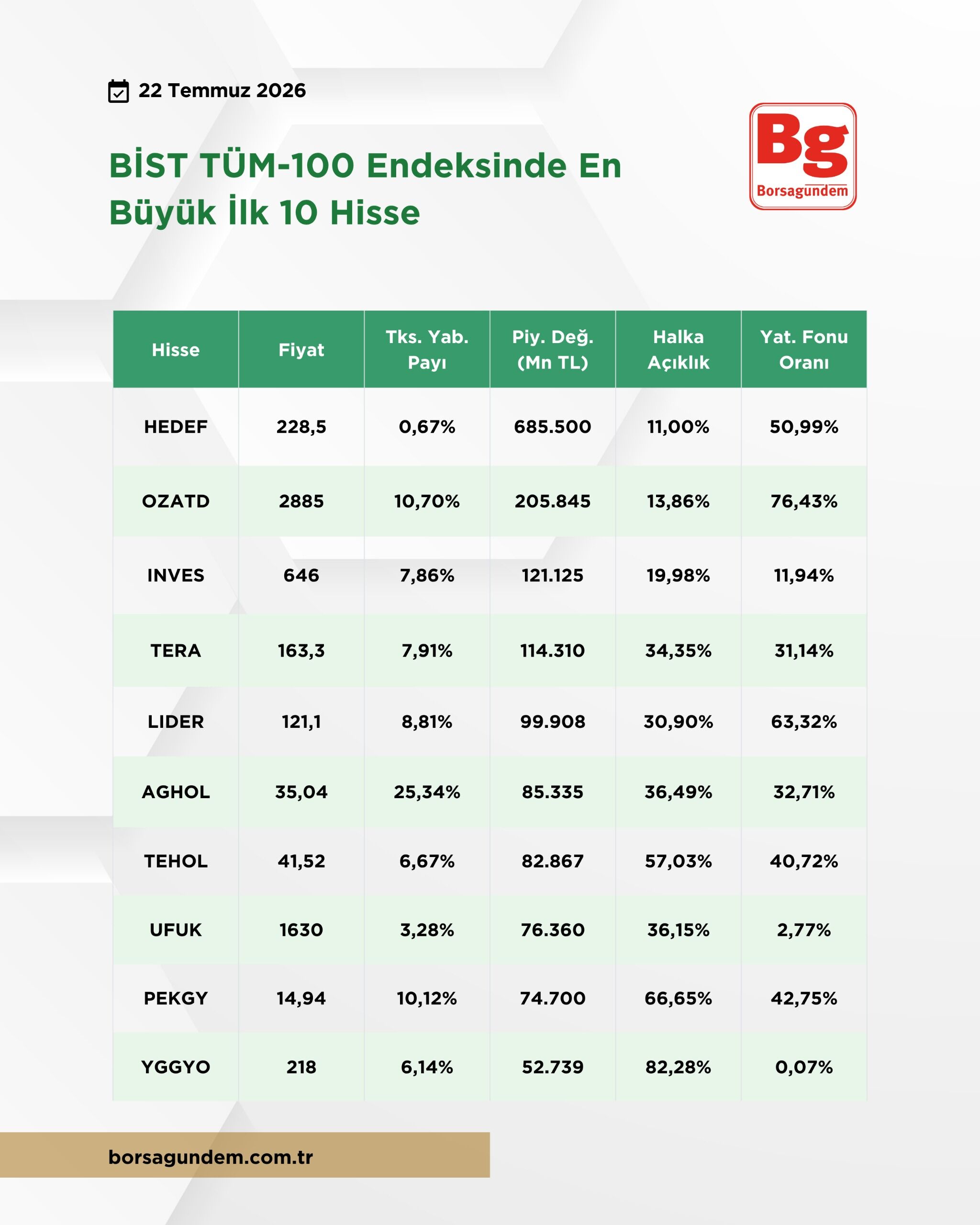 Hisse En Büyük 2207