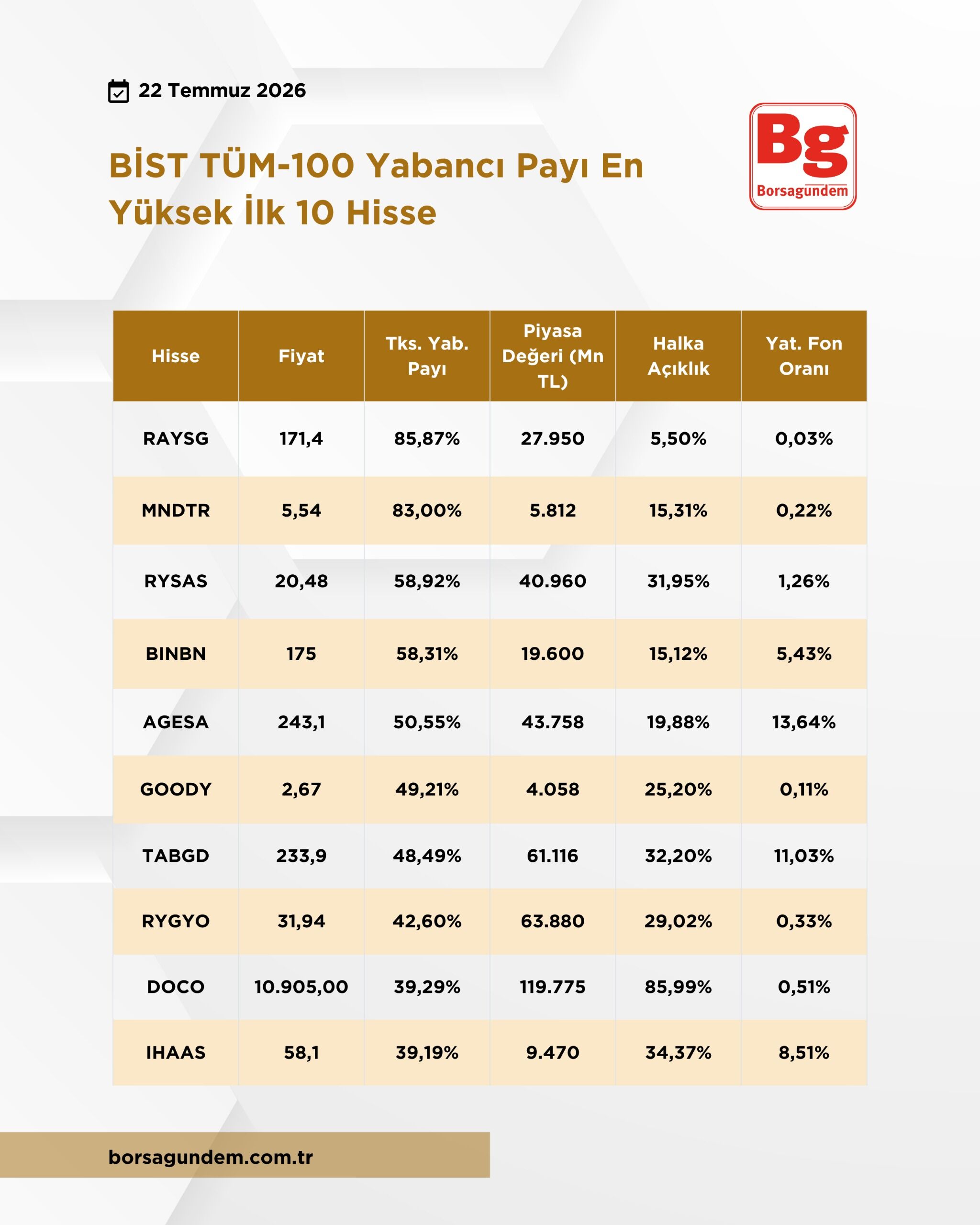 Hisse Yabancı Payı 2207