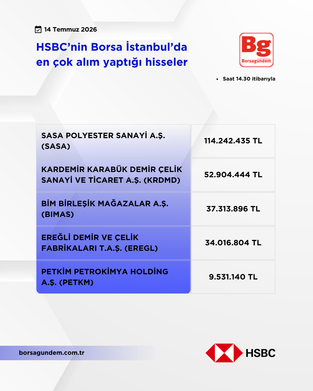 Hsbc 14072026 Aliş