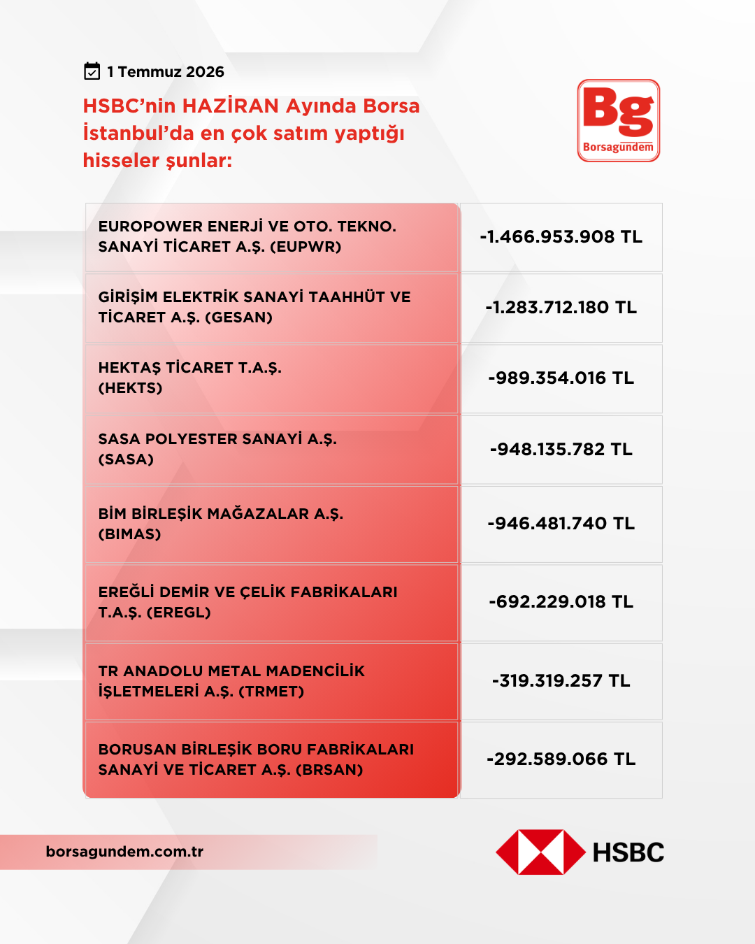 Hsbc Hazi̇ran 2026 Satişlar