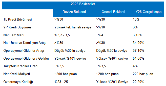 Info Akbnk 29072026