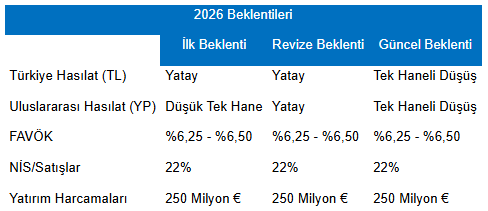 Info Arclk 30072026