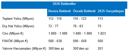 Info Tavhl 29072026