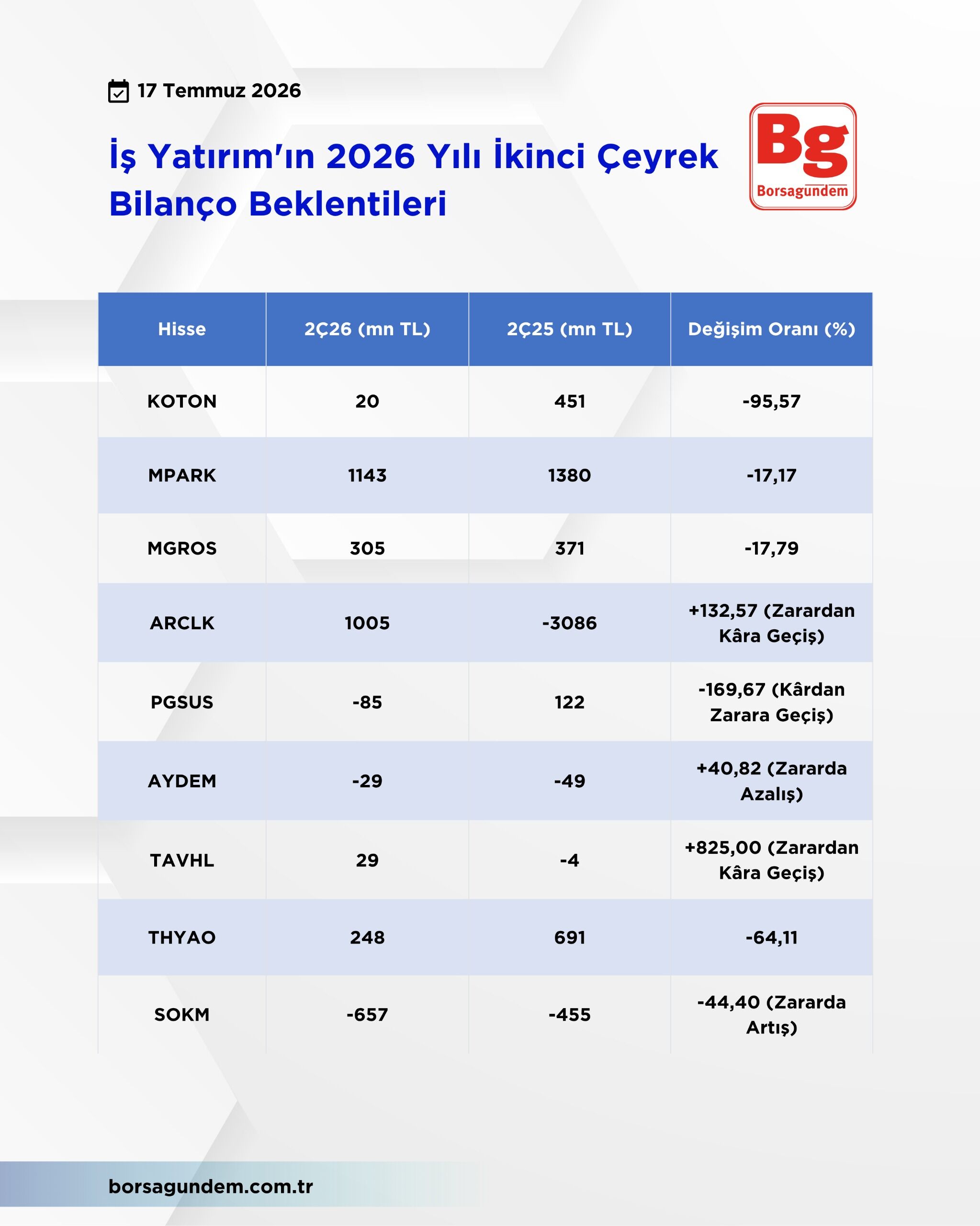 Iş Yatırım-1