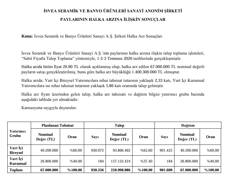 Isvea Halka Arz Sonuç 06072026