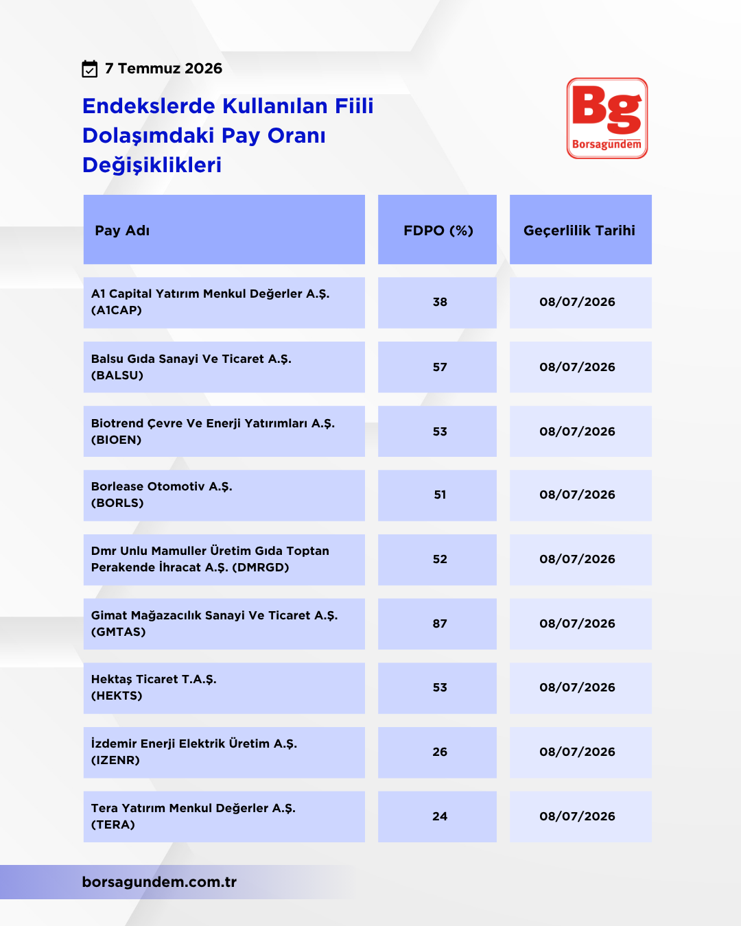 Kap Fi̇i̇li̇ Dolaşim 07072026