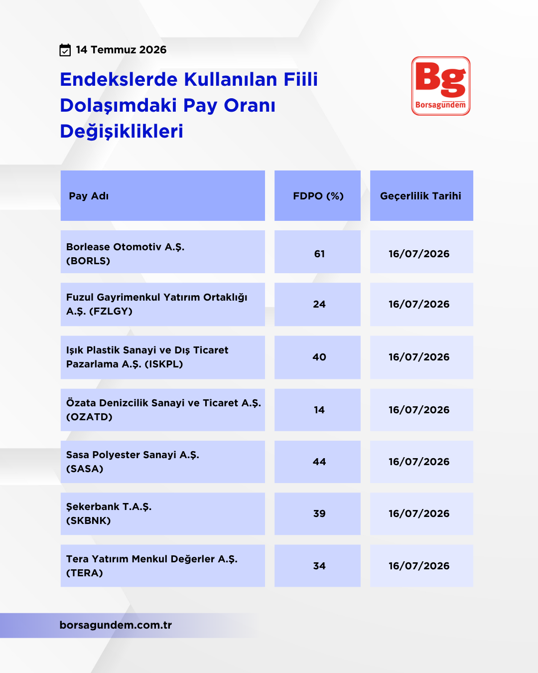Kap Fi̇i̇li̇ Dolaşim 14072026