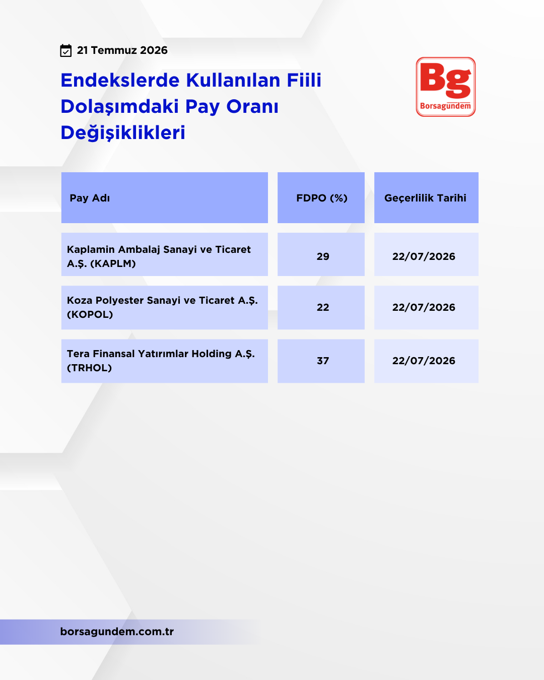 Kap Fi̇i̇li̇ Dolaşim 21072026