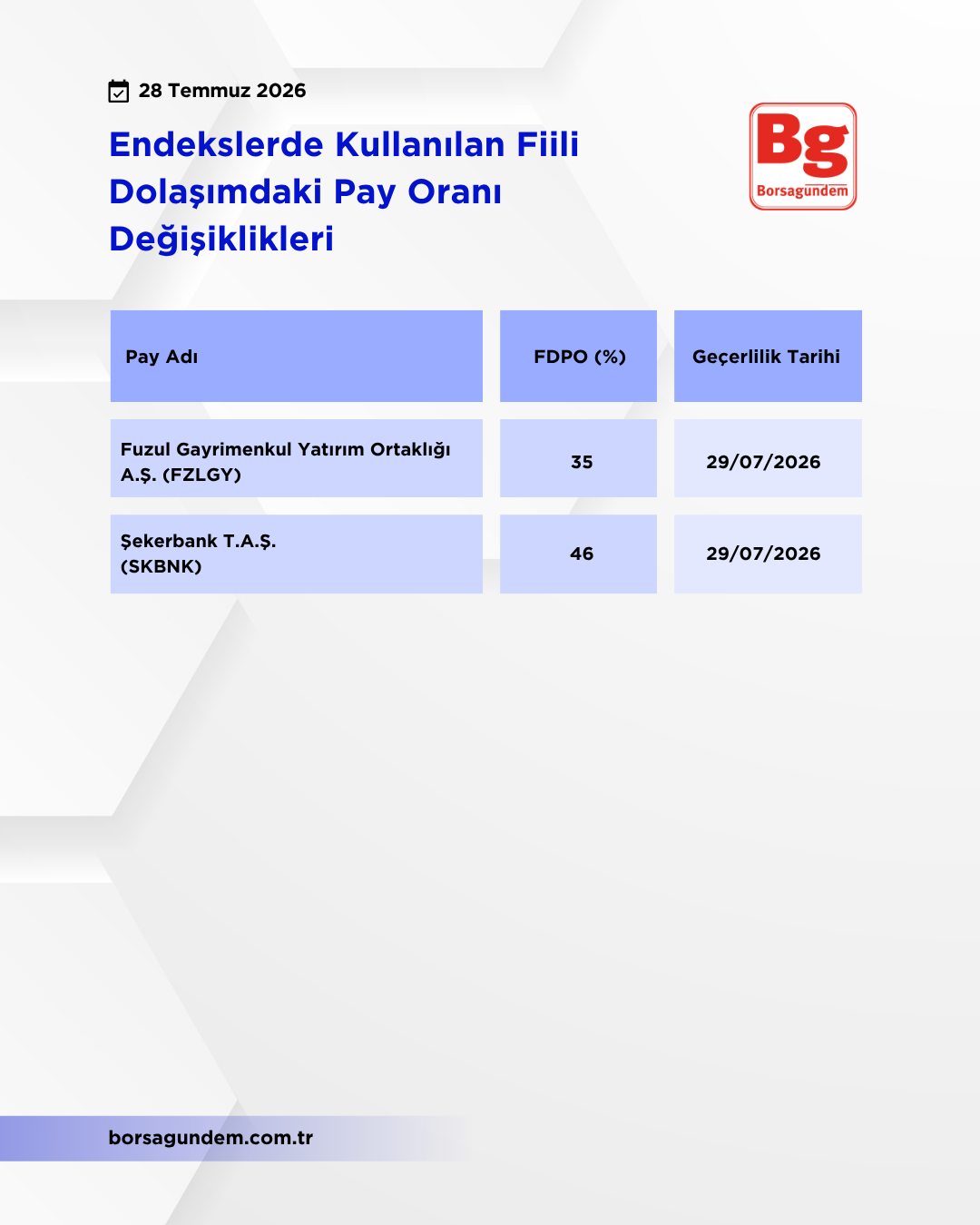 Kap Fi̇i̇li̇ Dolaşim 29072026