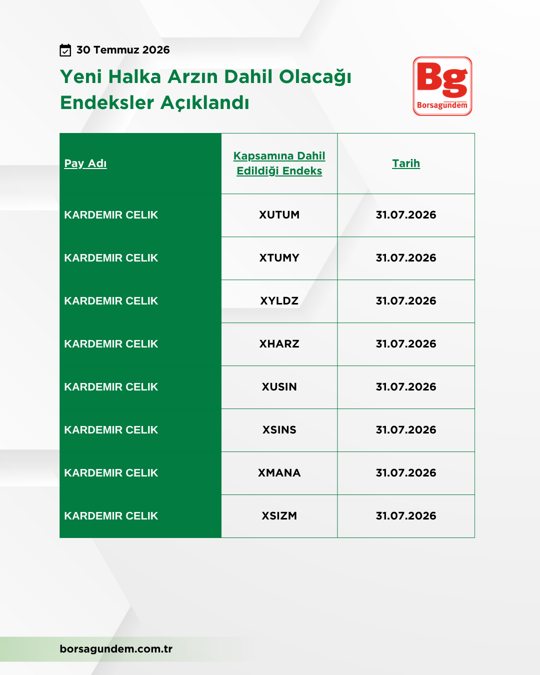 Kap Karcl 30072026