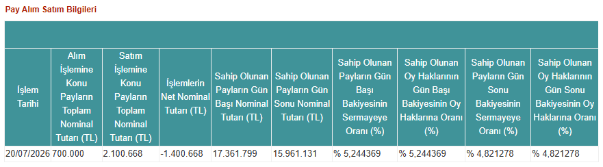 Kap Manas 22072026