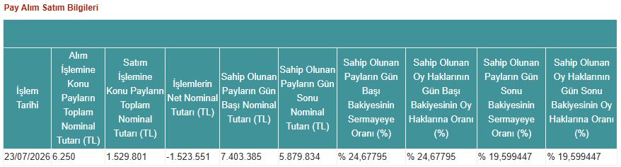 Kap Mkk Trhol 27072026