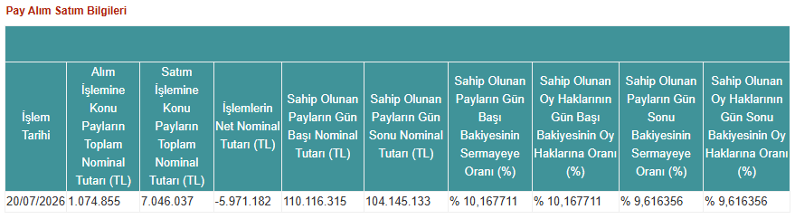 Kap Svgyo 22072026