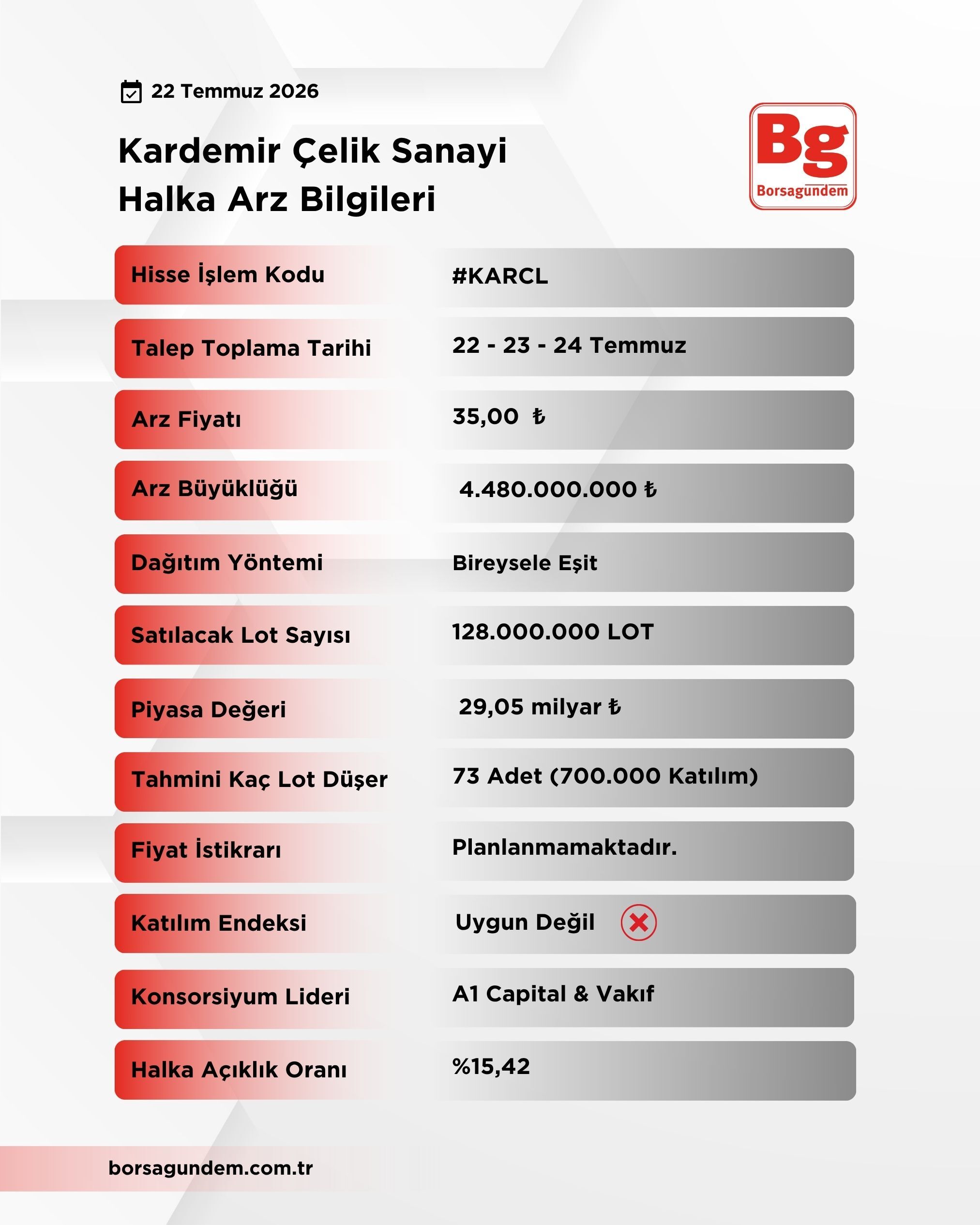 Kardemir Halka Arz-1