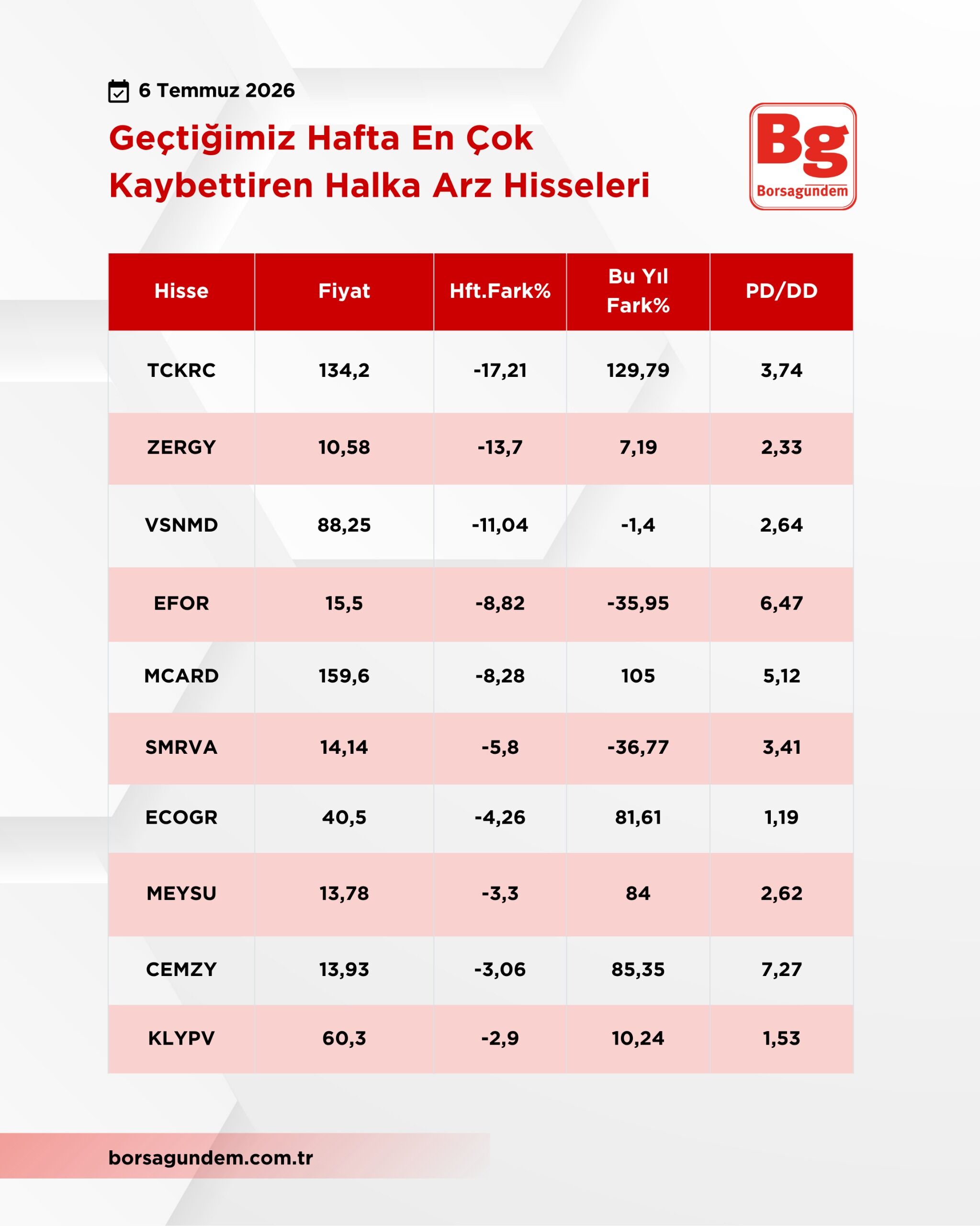 Kaybettiren Halka Arz