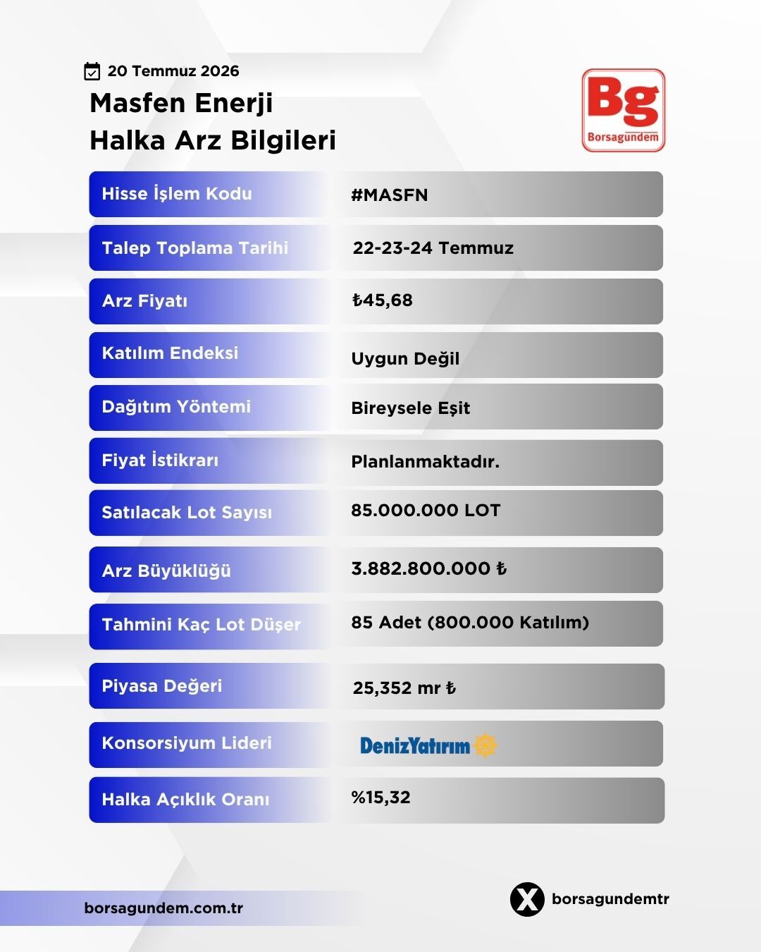 Masfen Enerji Halka Arz 1