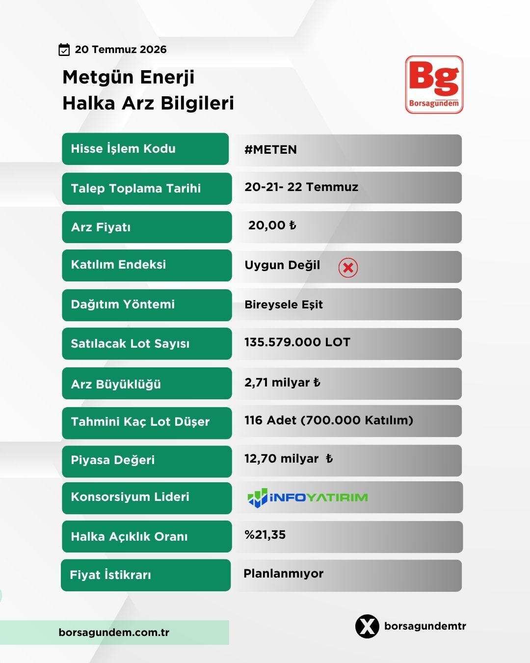 Metgün Enerji Tablo 2007