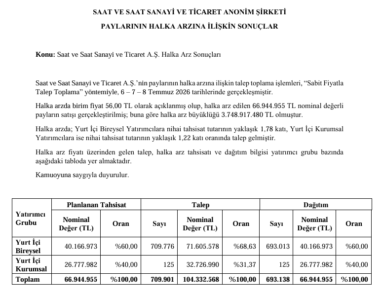 Saat Ve Saat Halka Arz Sonuç 10072026
