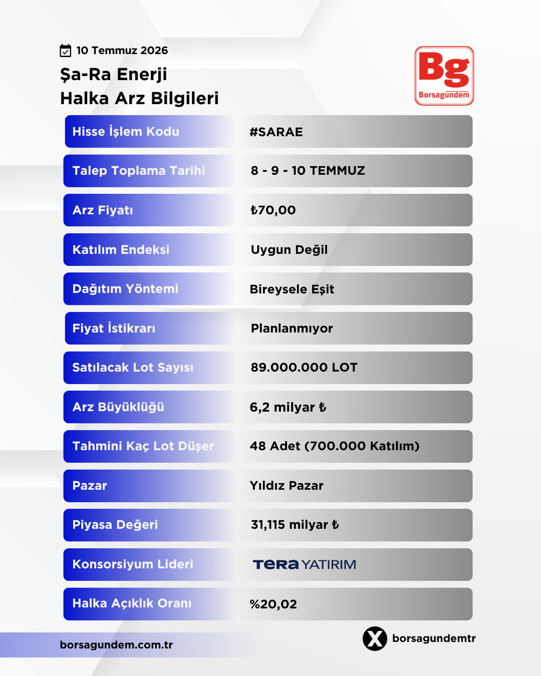 Şara 10072026