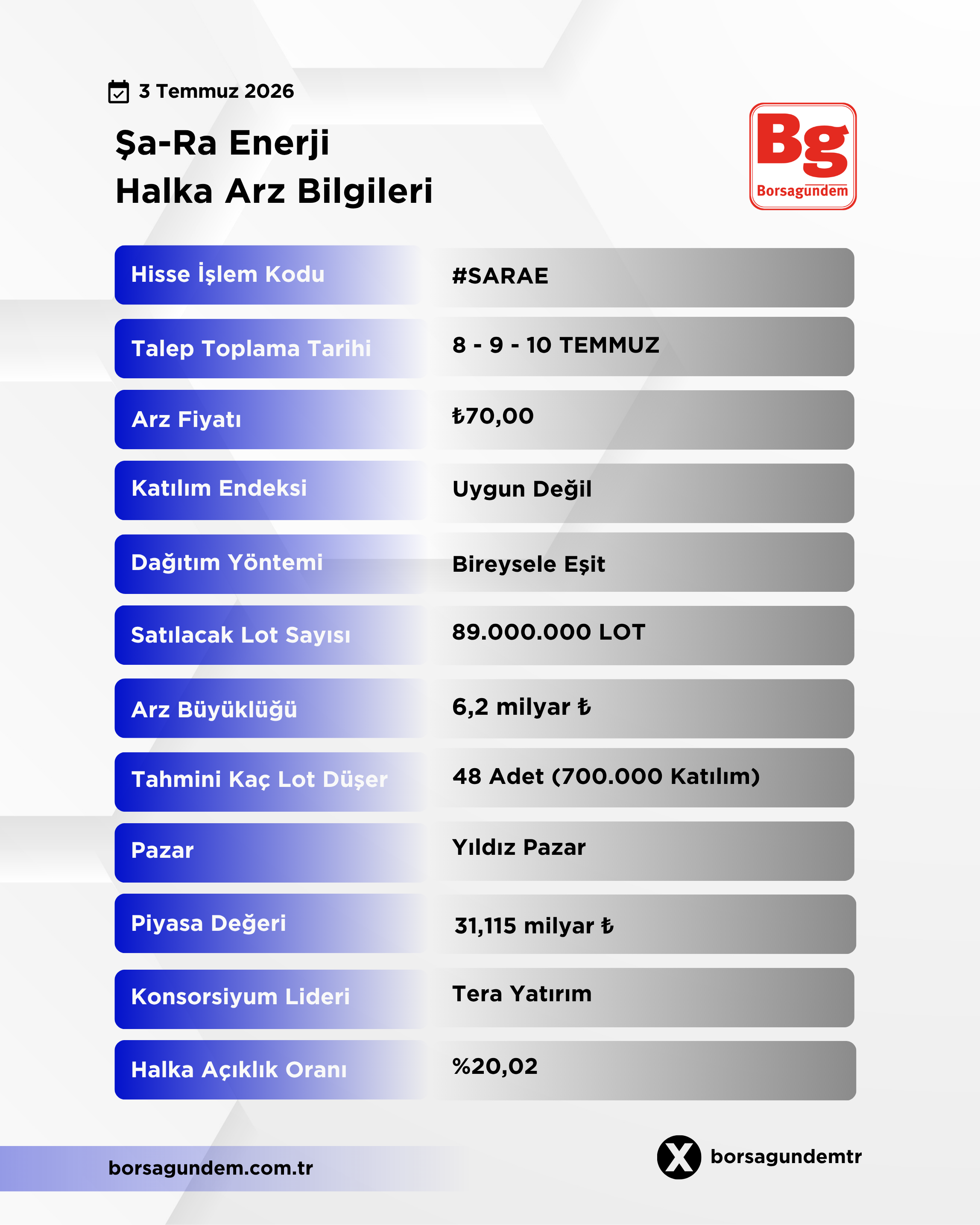 Şara Enerji Halka Arz