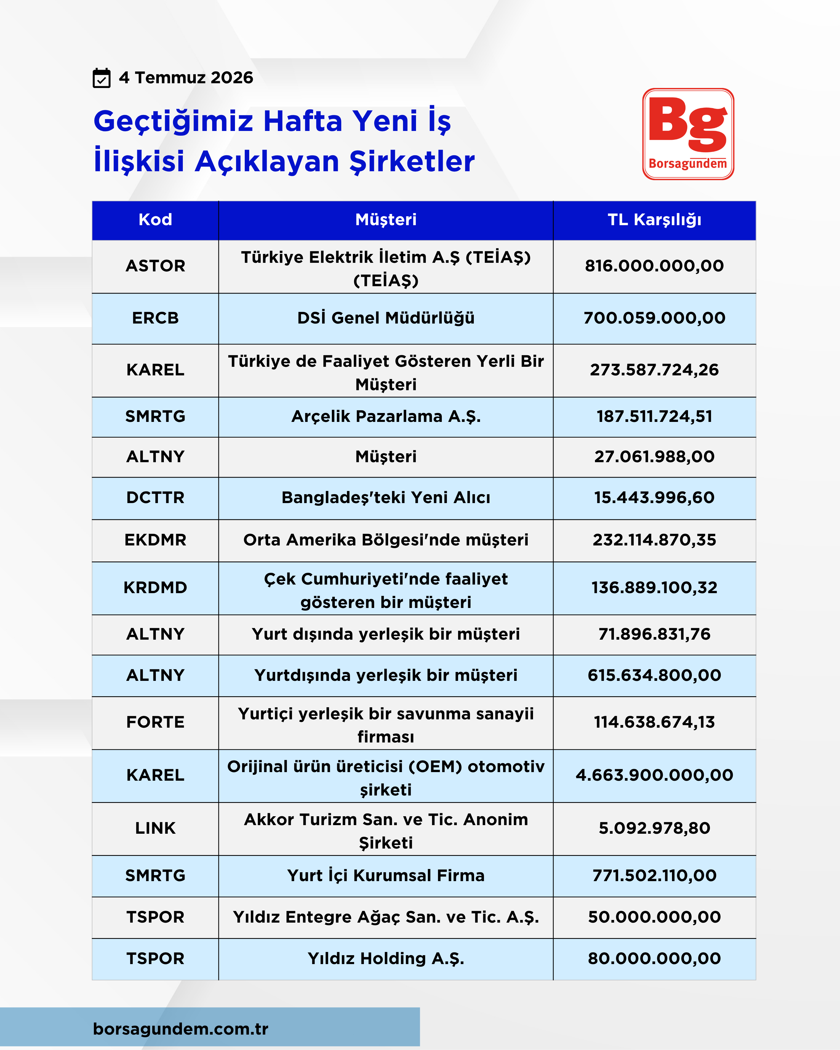 Tablolar (3)-1