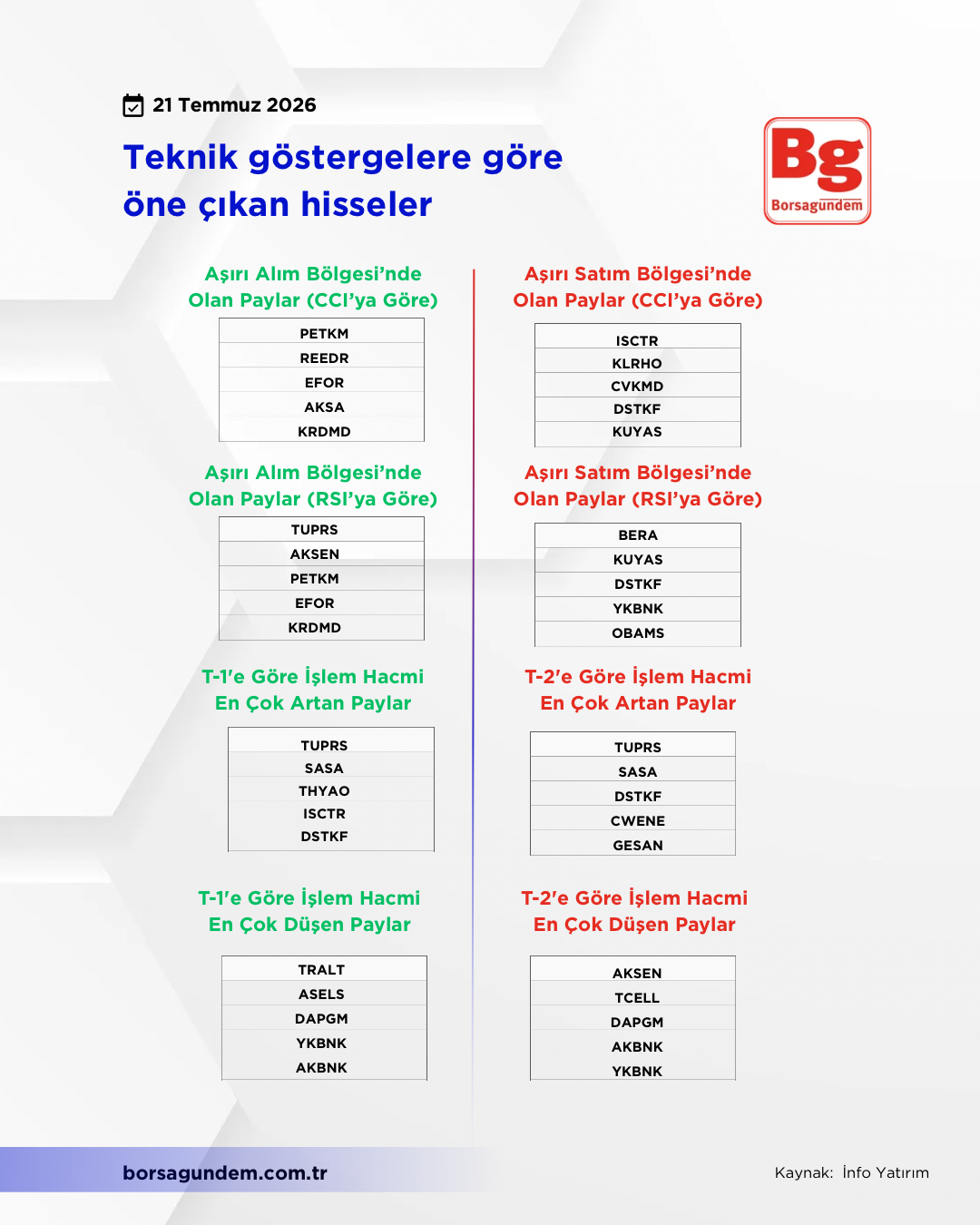 Tekni̇k Gösterge-27